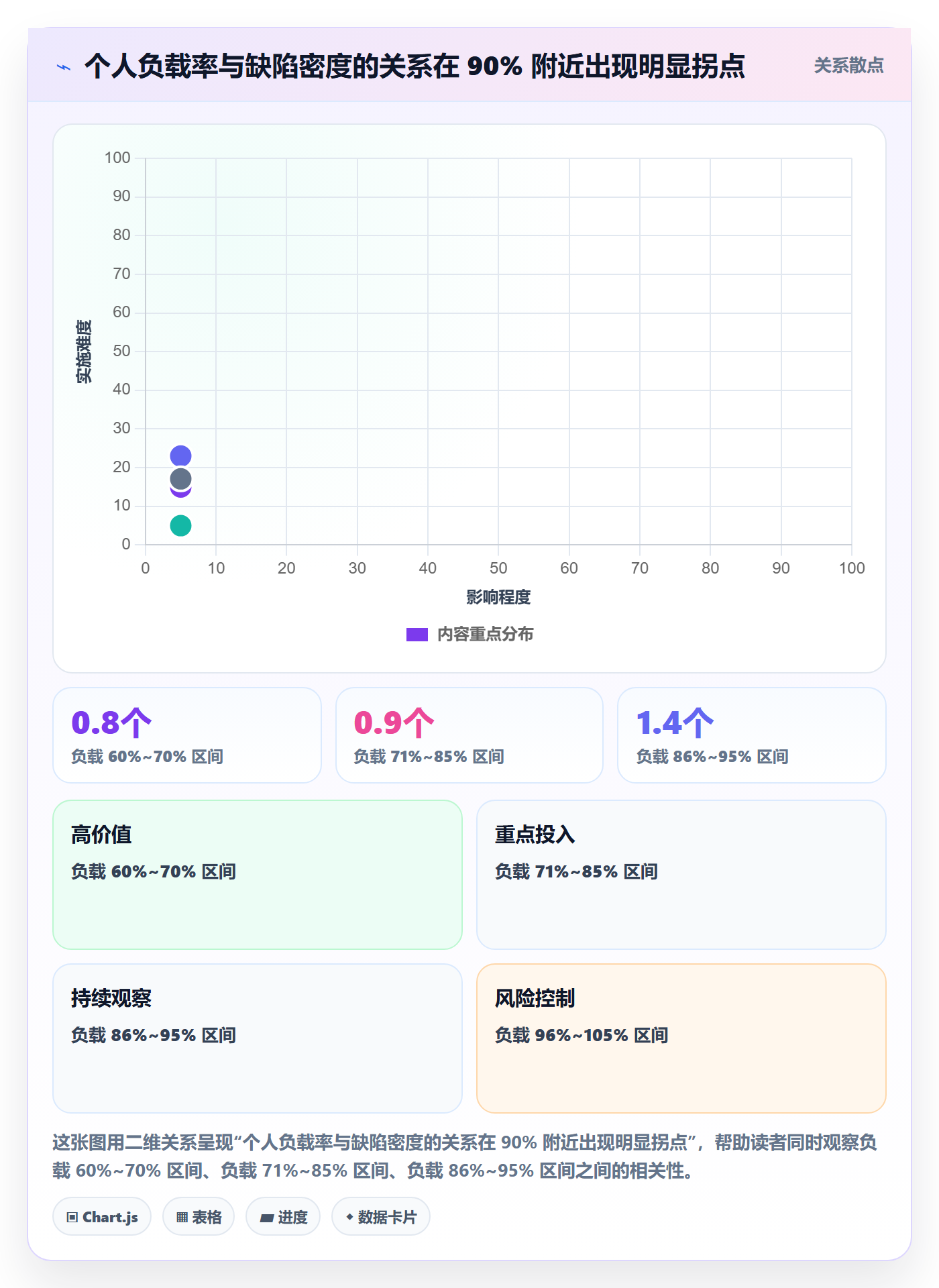 人力资源计划资源负载教程：管理层风险控制，避坑指南