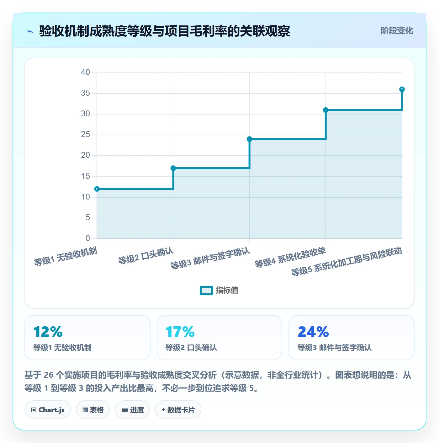 任务验收如何做好确认完成?实施团队落地方案与操作步骤