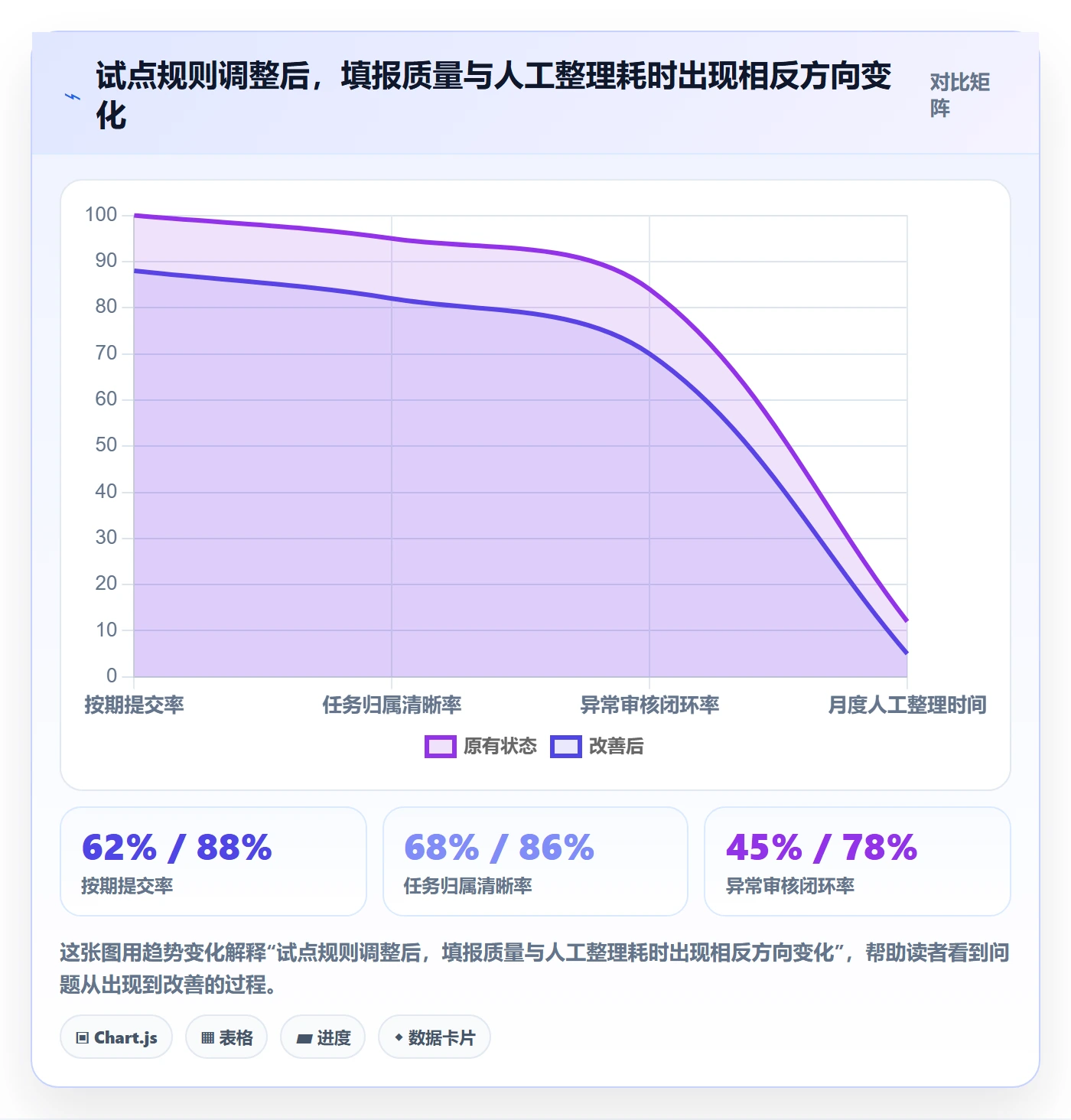 填报工时流程与规范:PMO工时管理入门指南关键指标