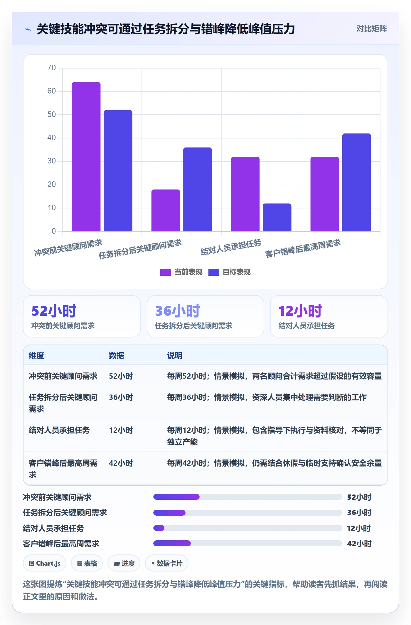 资源占用怎么做？实施团队效率提升：资源管理从0到1