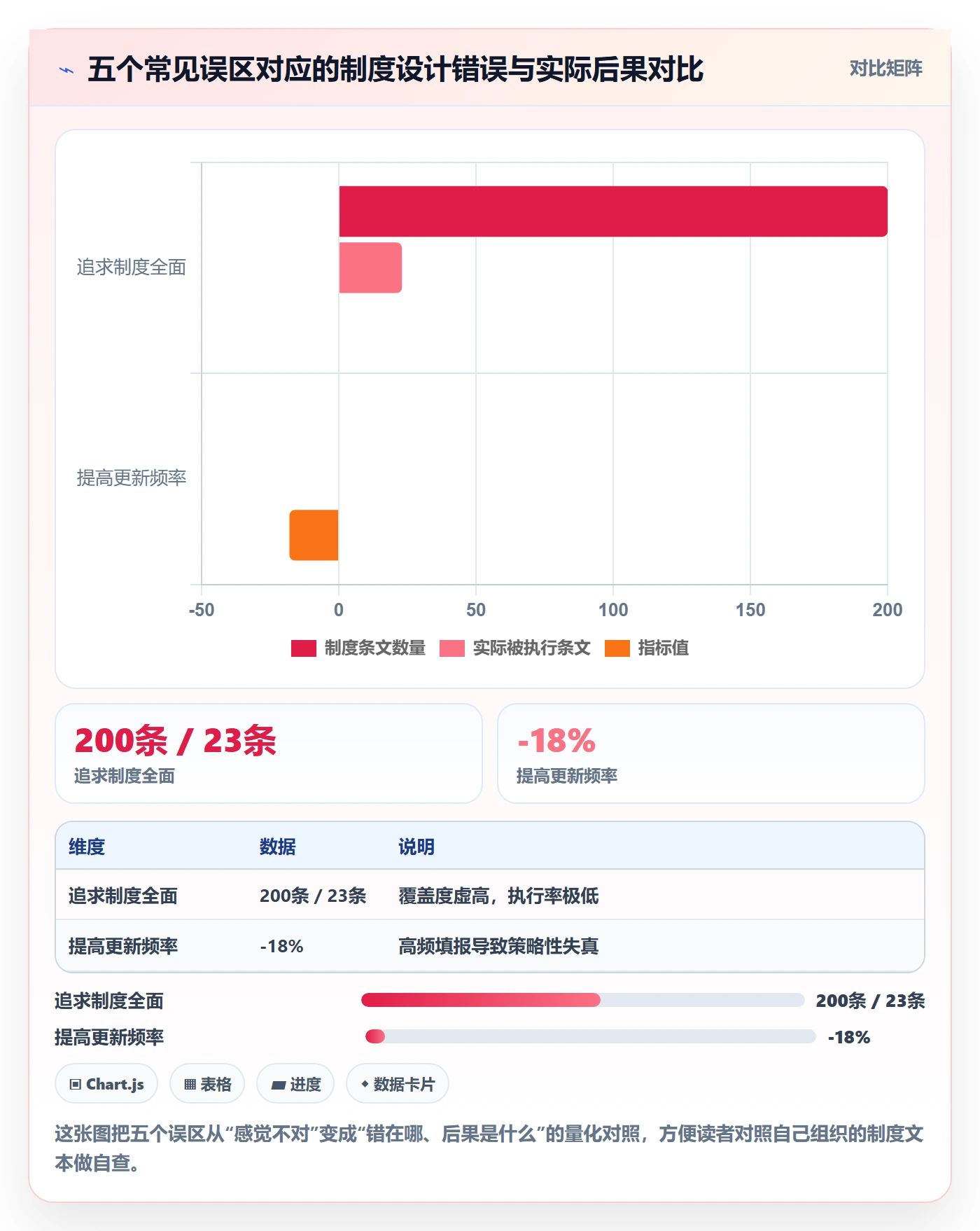 项目进度流程与规范:PMO进度管理制度设计关键指标