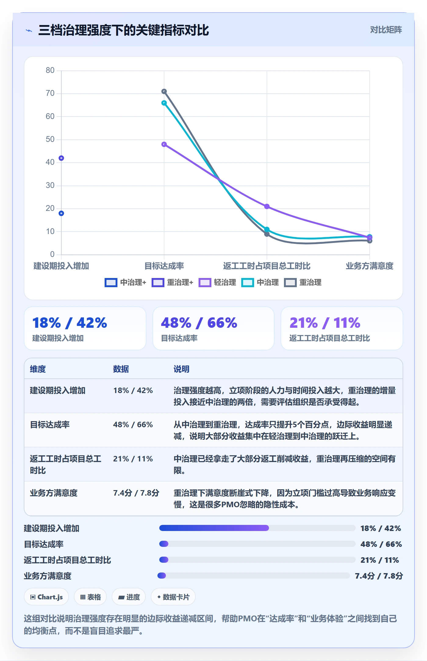 项目目标管理指南:PMO如何做好项目立项,协同管理全流程