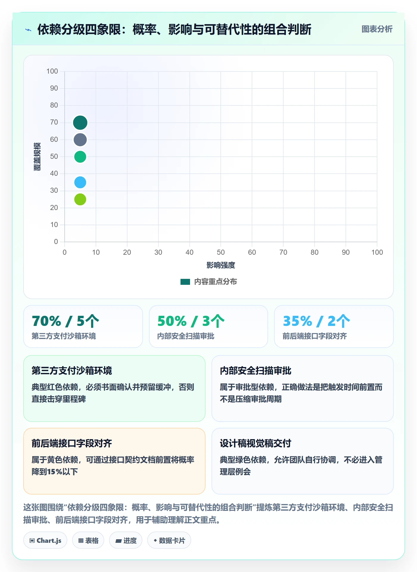 依赖关系怎么做?企业管理者风险控制:任务依赖从0到1