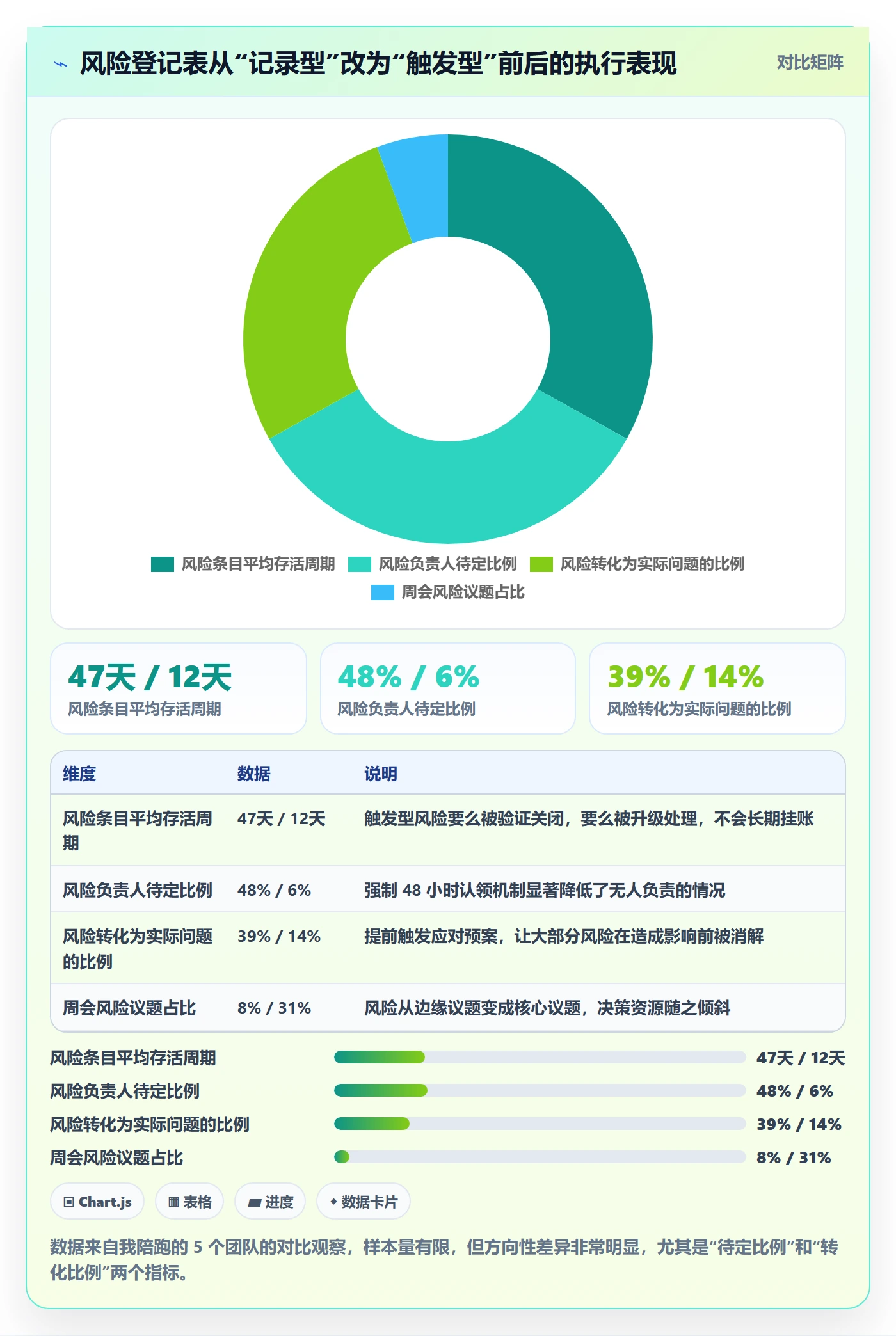 阶段任务管理方法大全:项目成员项目阶段风险控制落地清单
