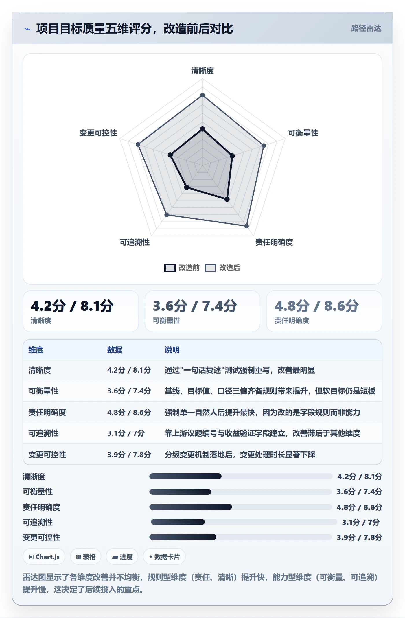 项目目标最佳实践:PMO项目目标效率提升,常见问题