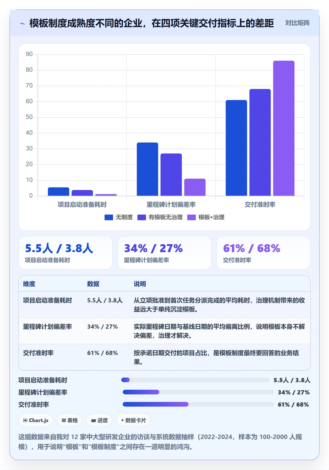 复制项目最佳实践：企业管理者项目模板制度设计，常见问题