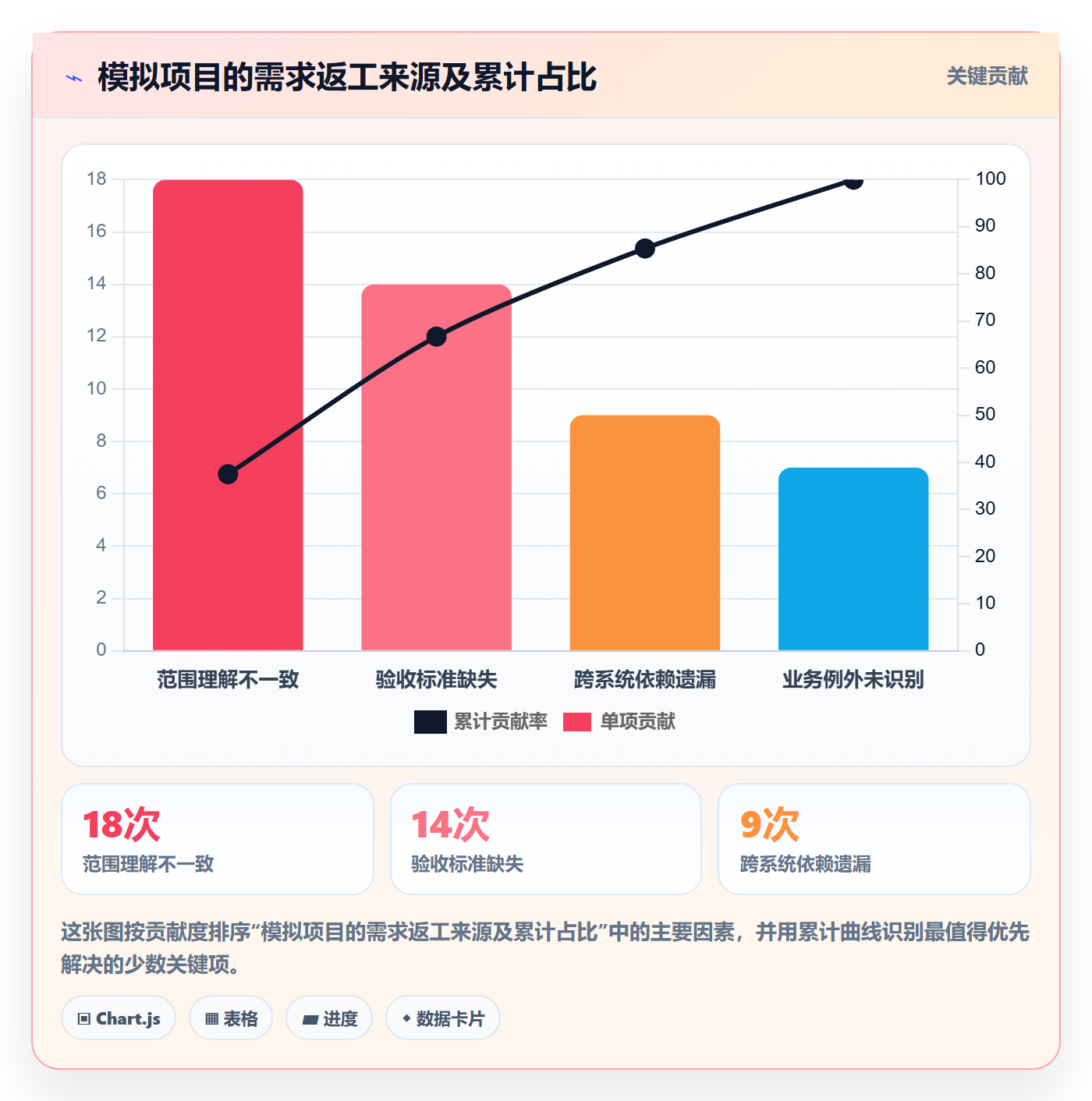 需求分析实操方法：实施团队提升需求管理效率的效率提升方法与模板