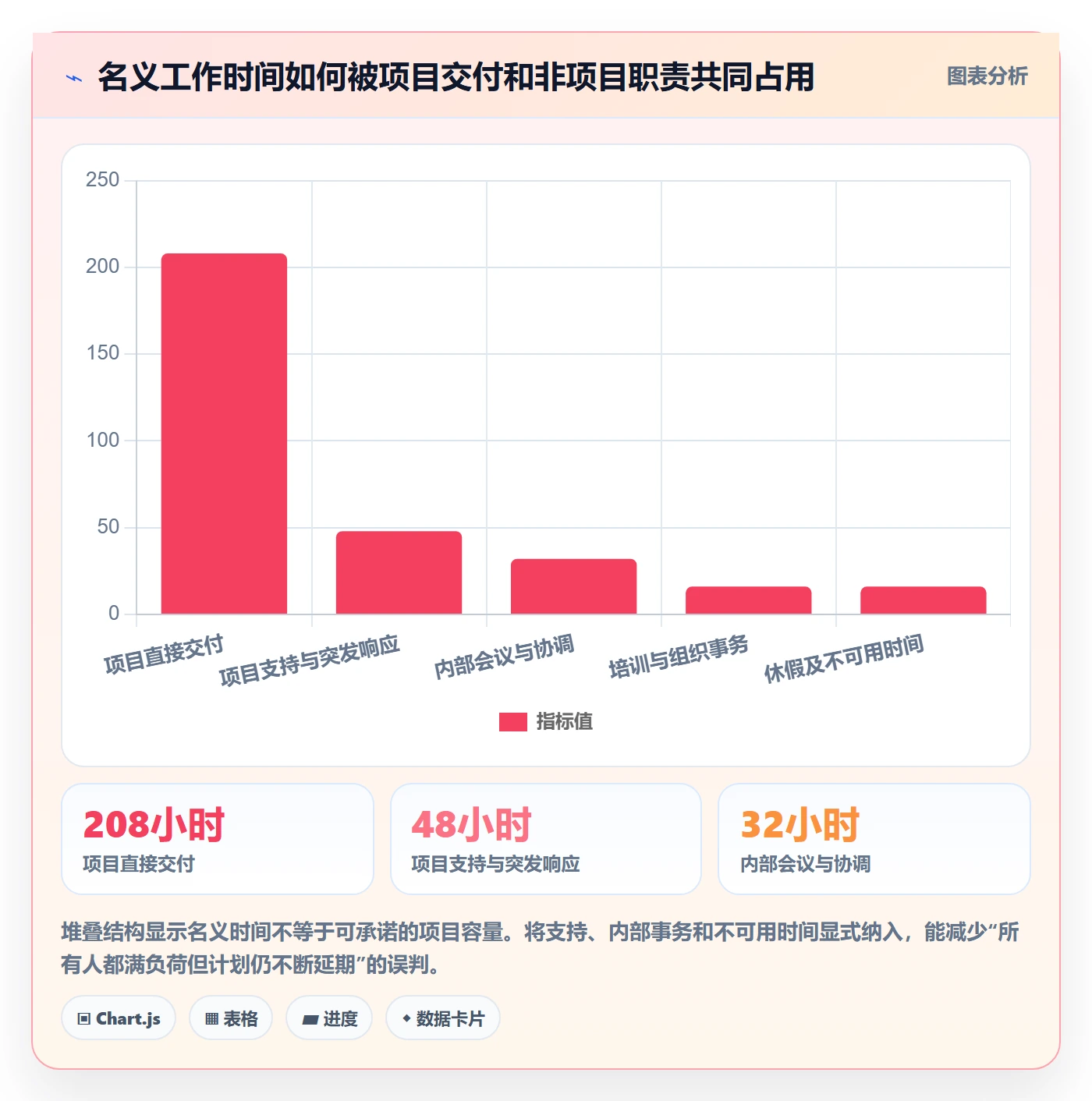 Timesheet最佳实践:实施团队工时表实操方法,常见问题