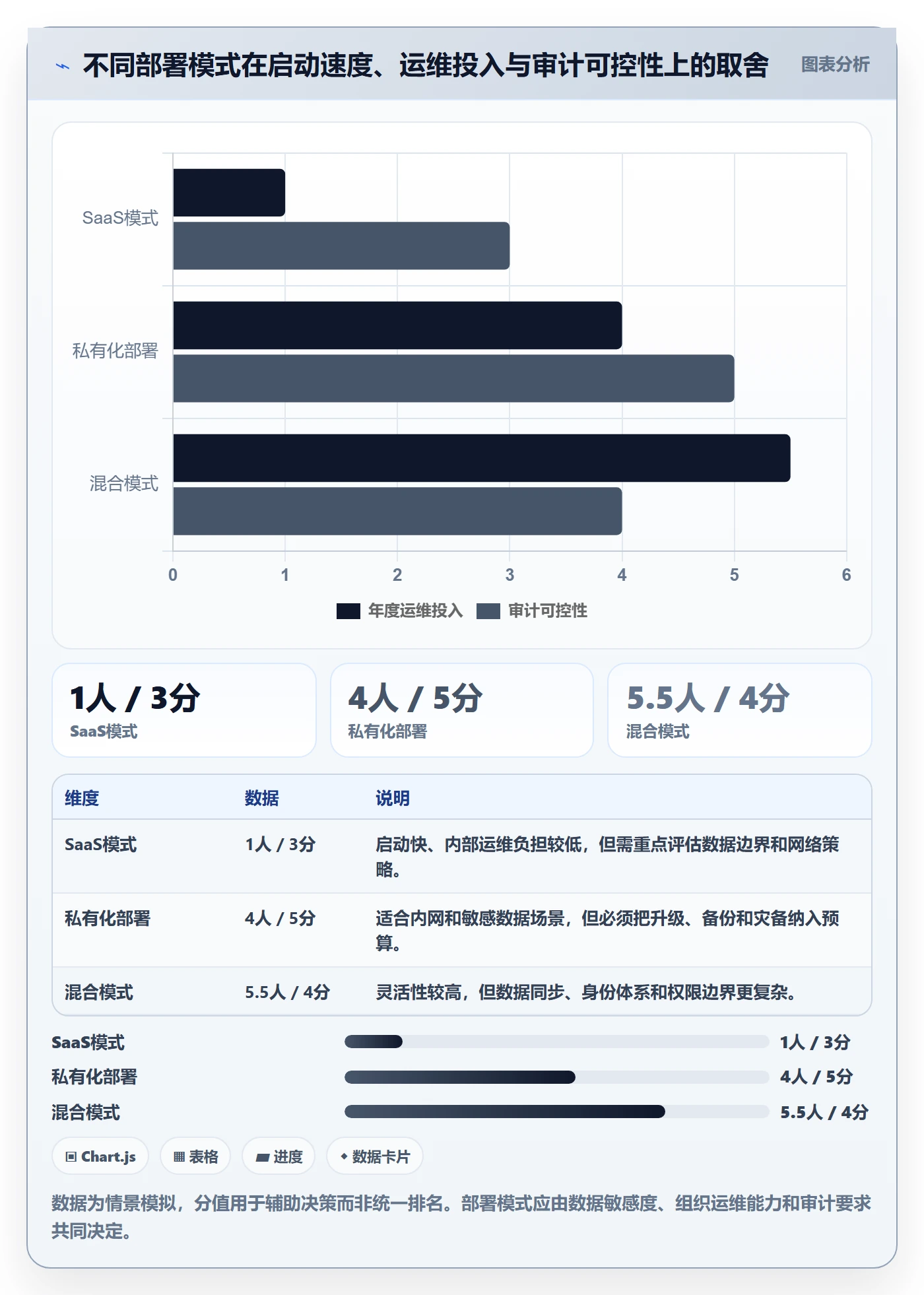 发布检查落地方案:PMO开展发布管理的实操方法案例解析