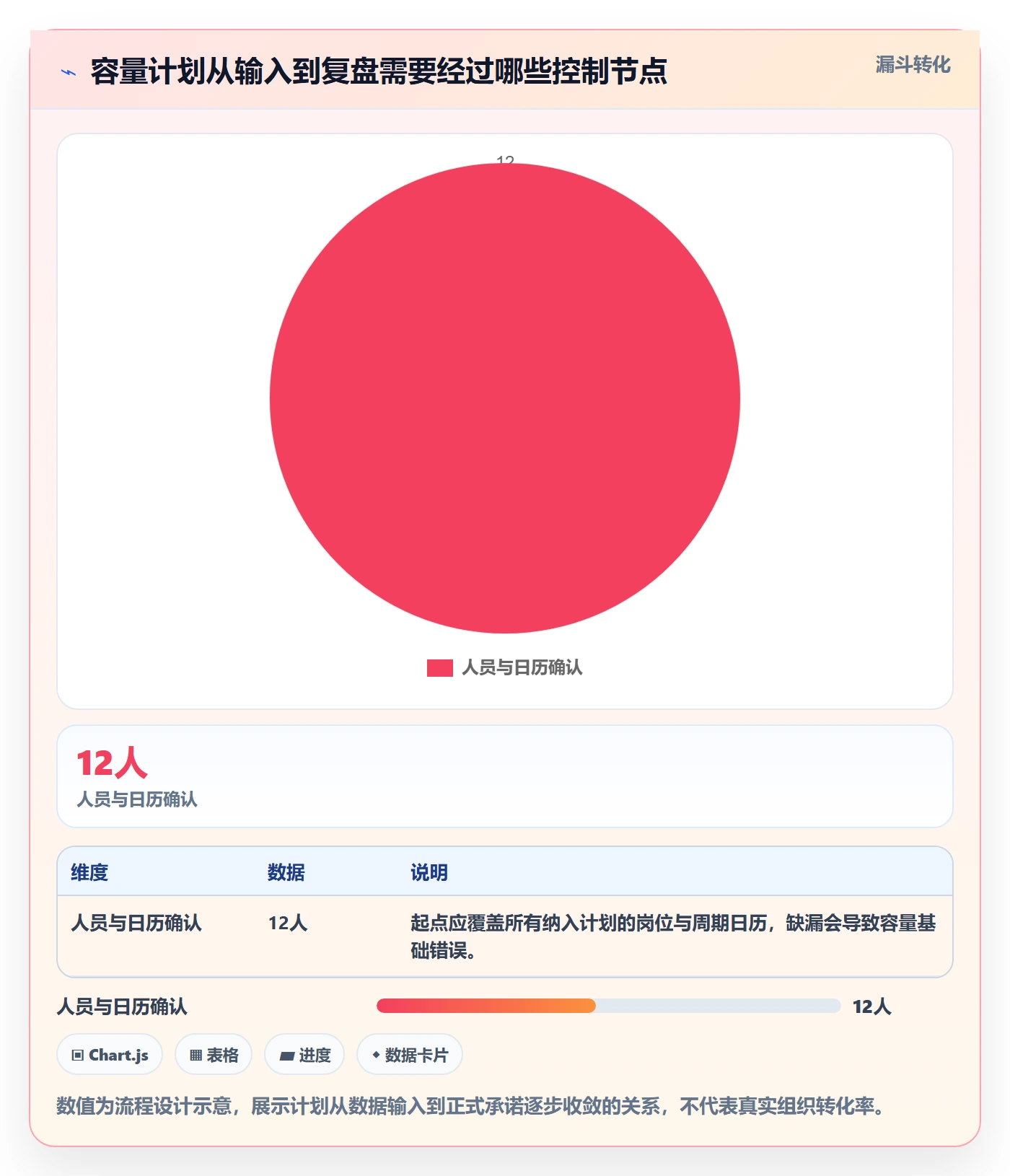 人力资源计划如何做好可用工时?产品经理制度设计与操作步骤