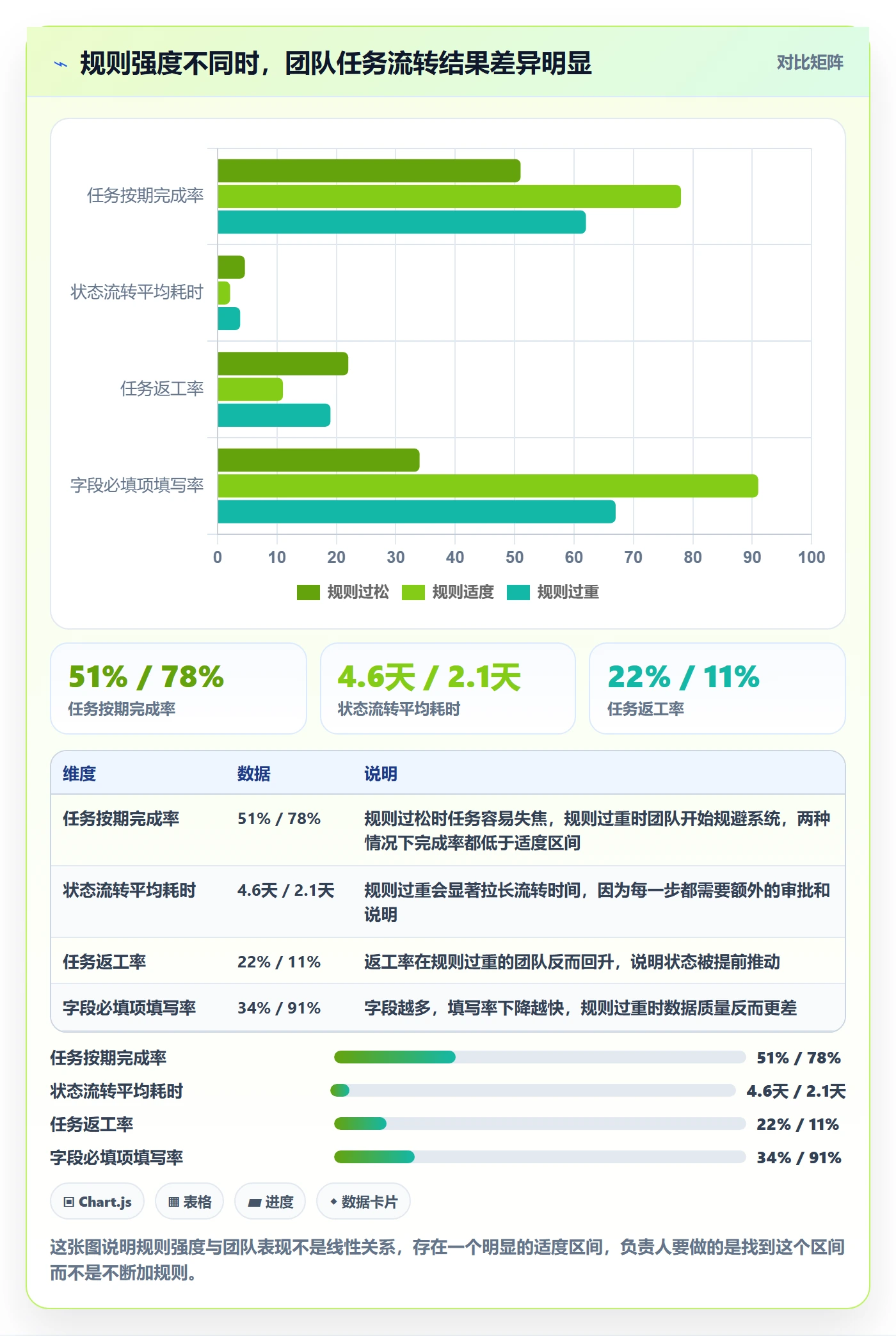 任务管理负责人教程：实施团队最佳实践，避坑指南