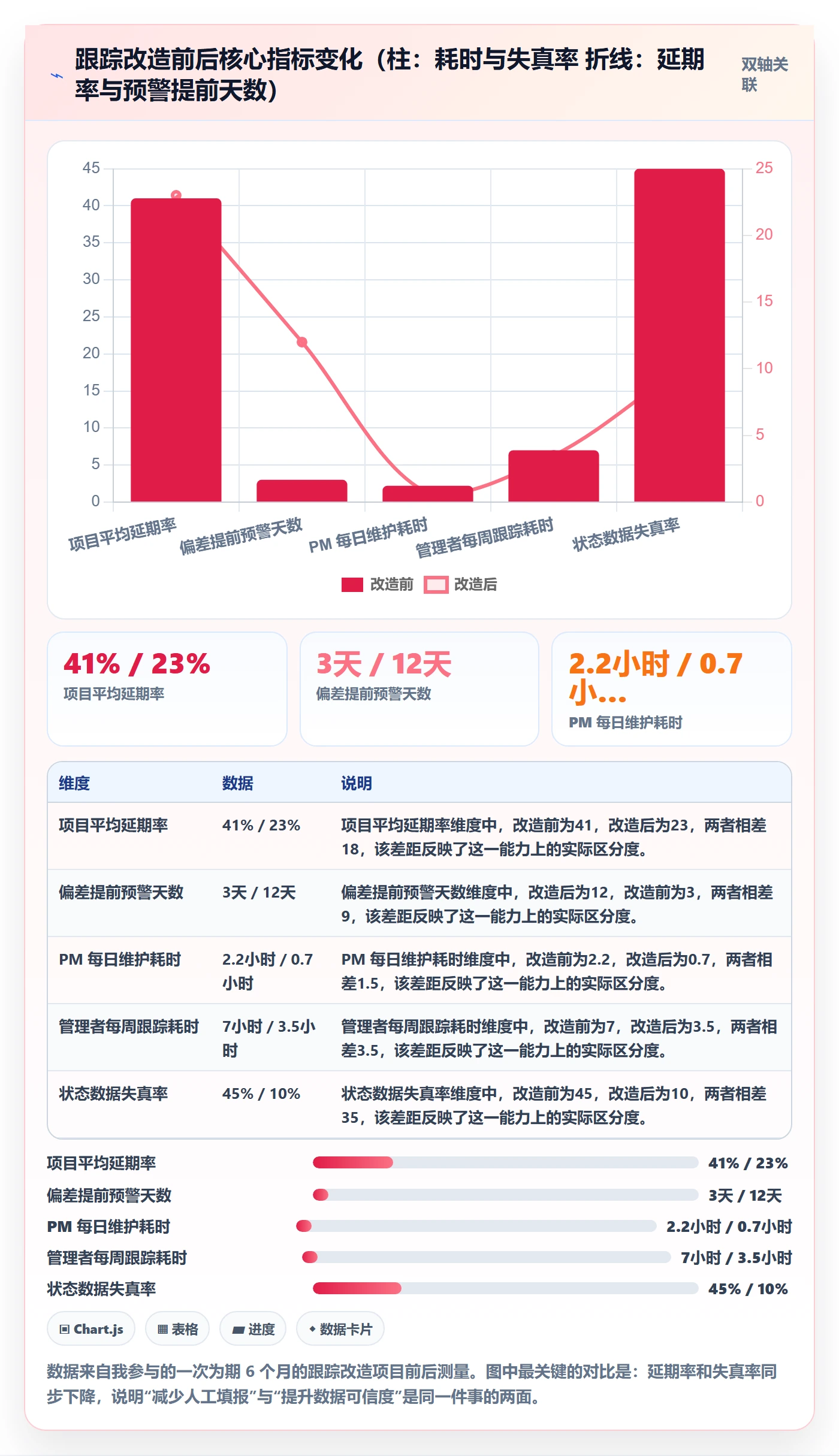 追踪管理指南:企业管理者如何做好进度跟踪,效率提升全流程