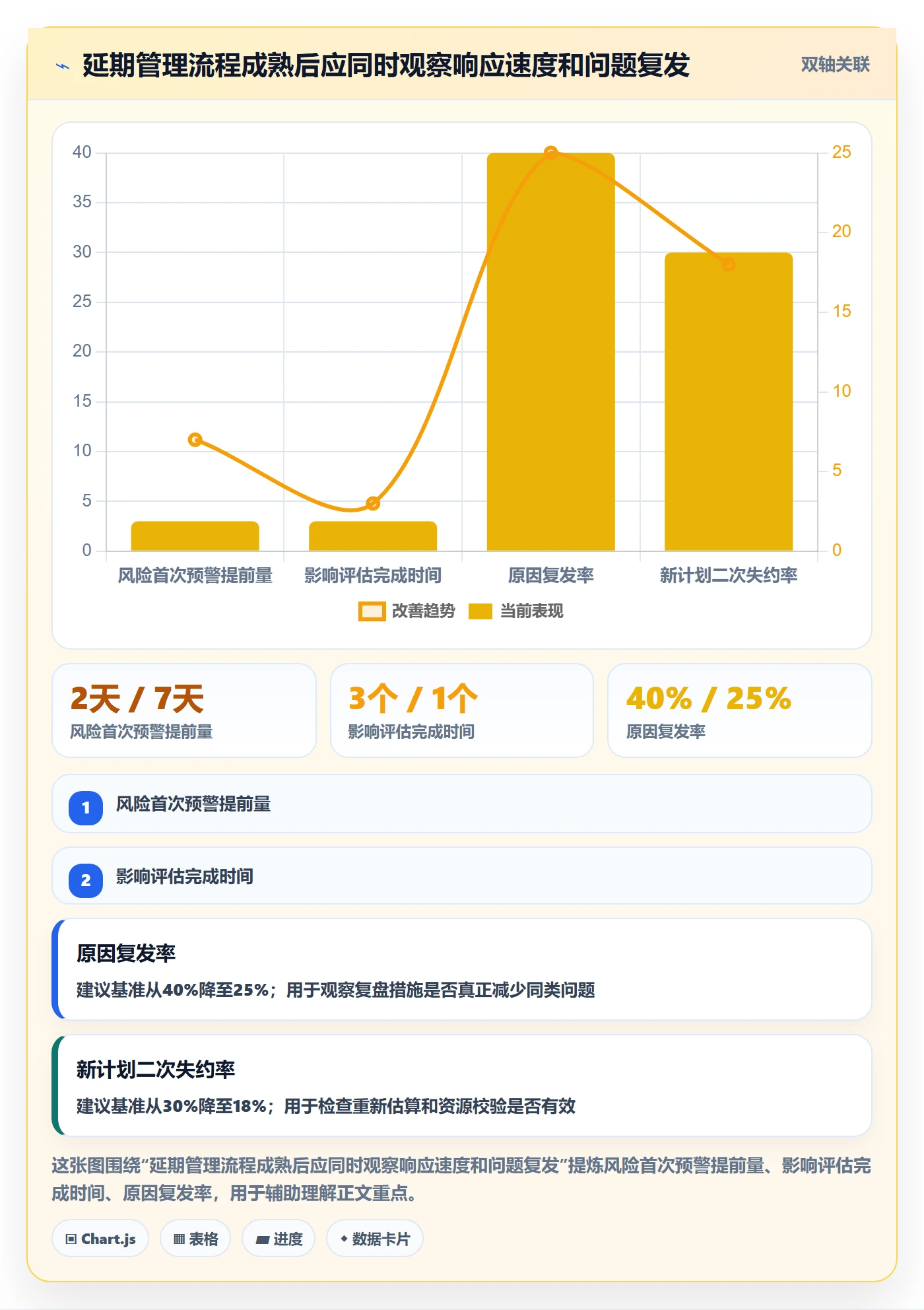 超期怎么做?研发团队协同管理:延期管理从0到1