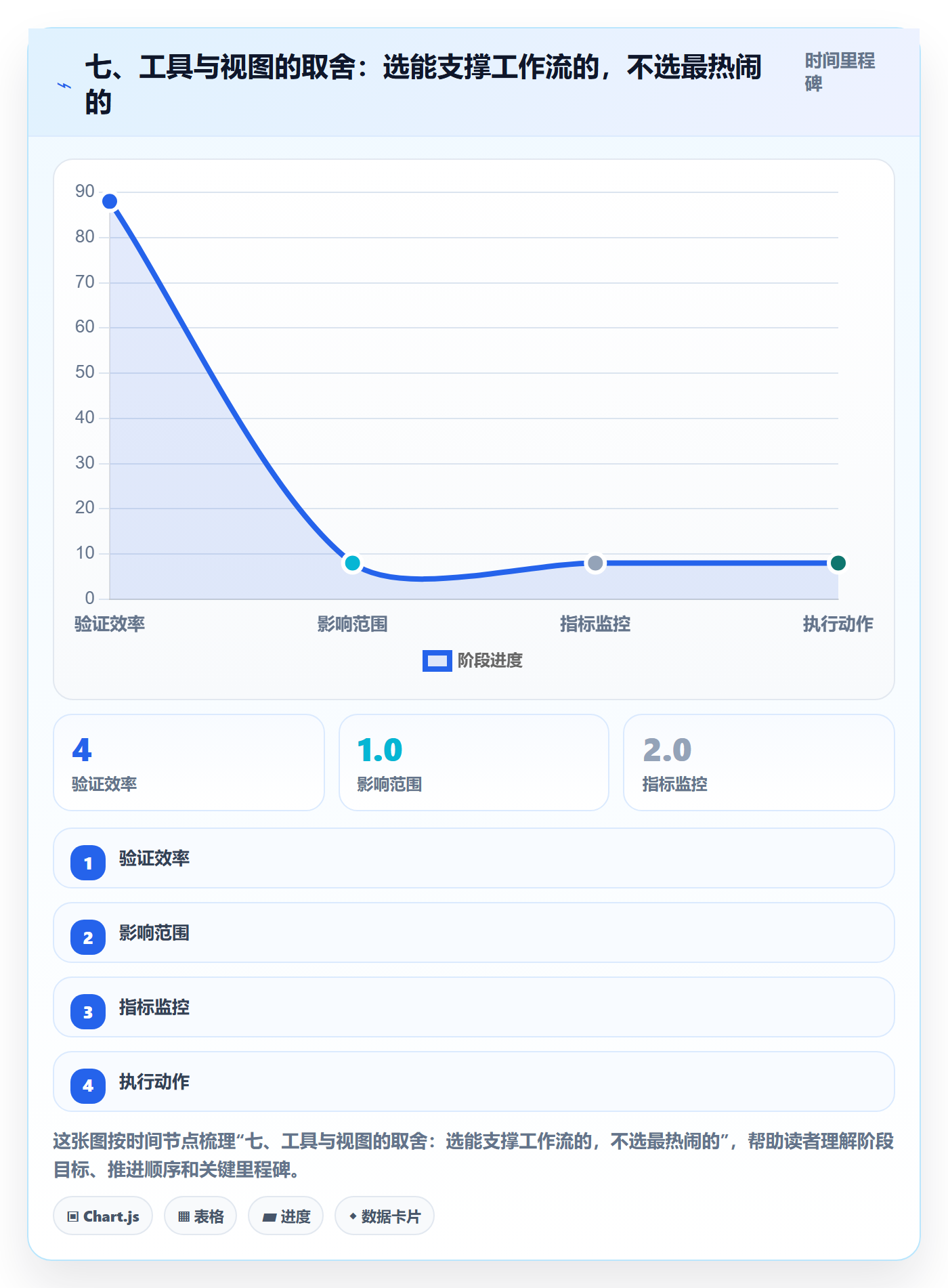 七、工具与视图的取舍:选能支撑工作流的,不选最热闹的