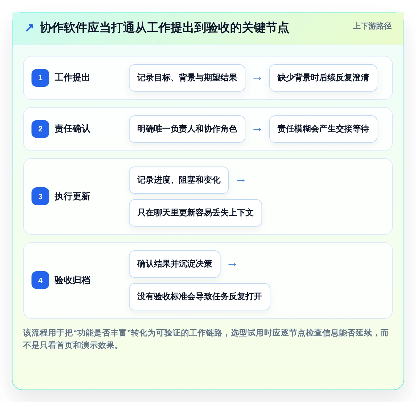 提升团队生产力：2026年最值得投资的5大团队协作软件