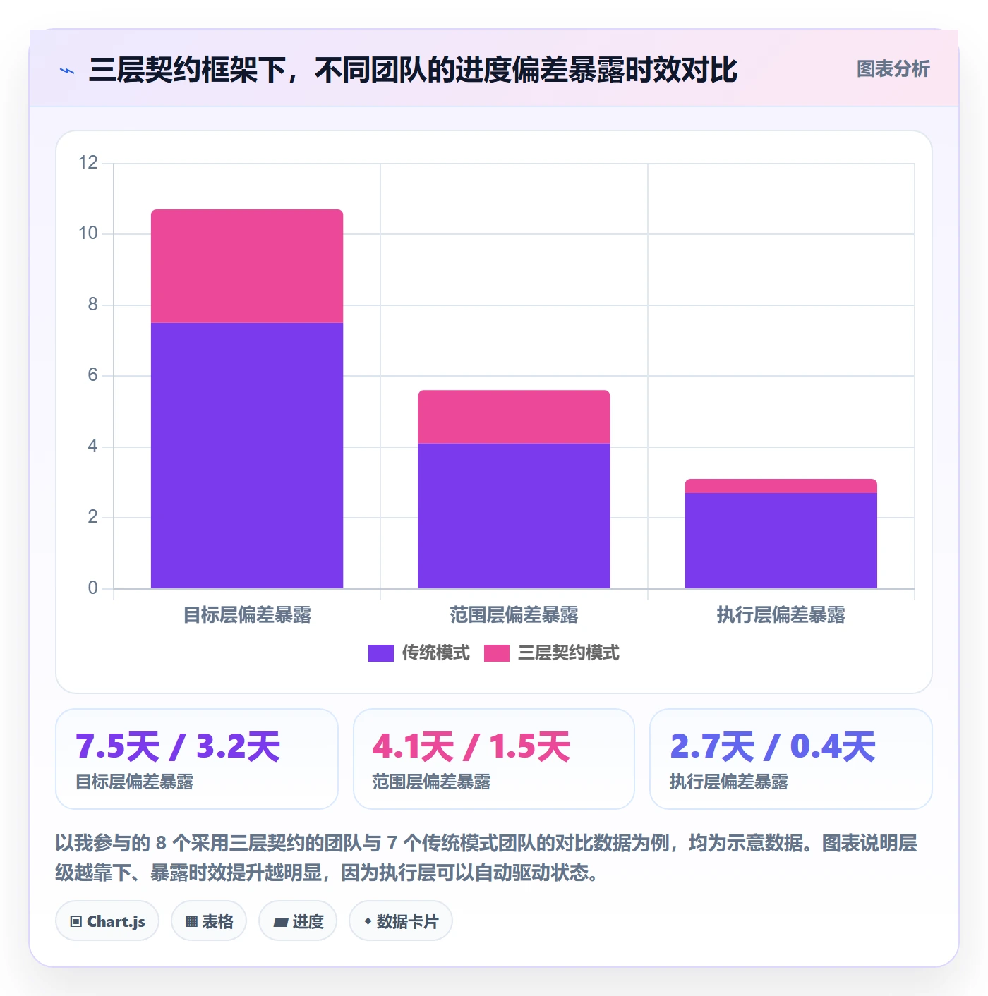 进度管理计划进度教程:研发团队协同管理,避坑指南