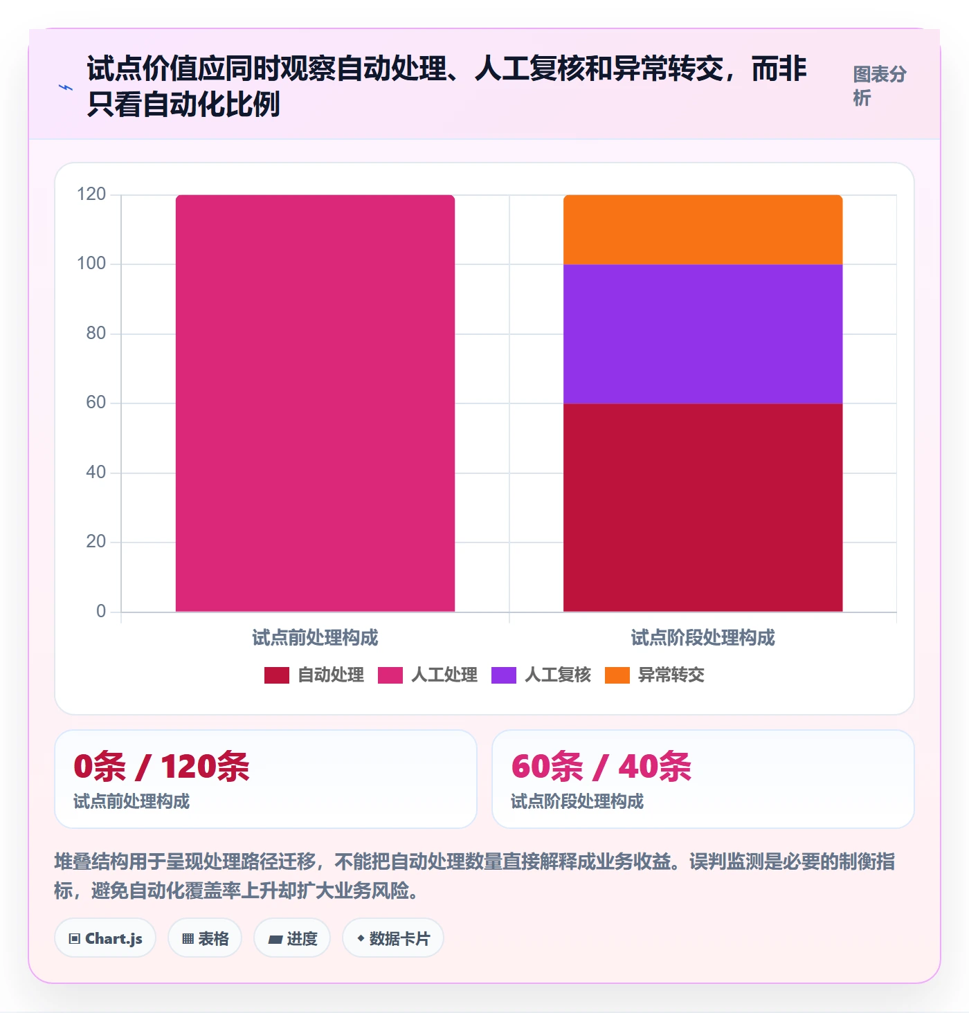 需求管理如何做好需求分析?PMO风险控制与操作步骤