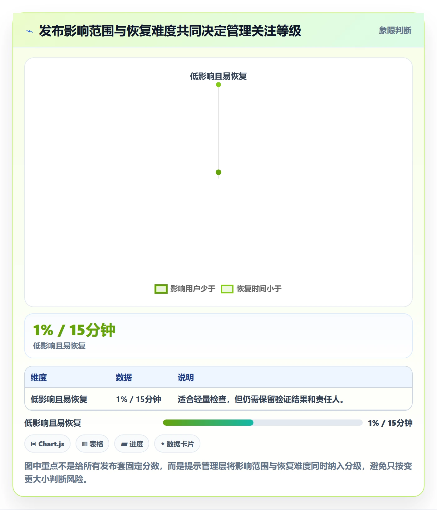 发布检查管理指南：管理层如何做好发布管理，入门指南全流程