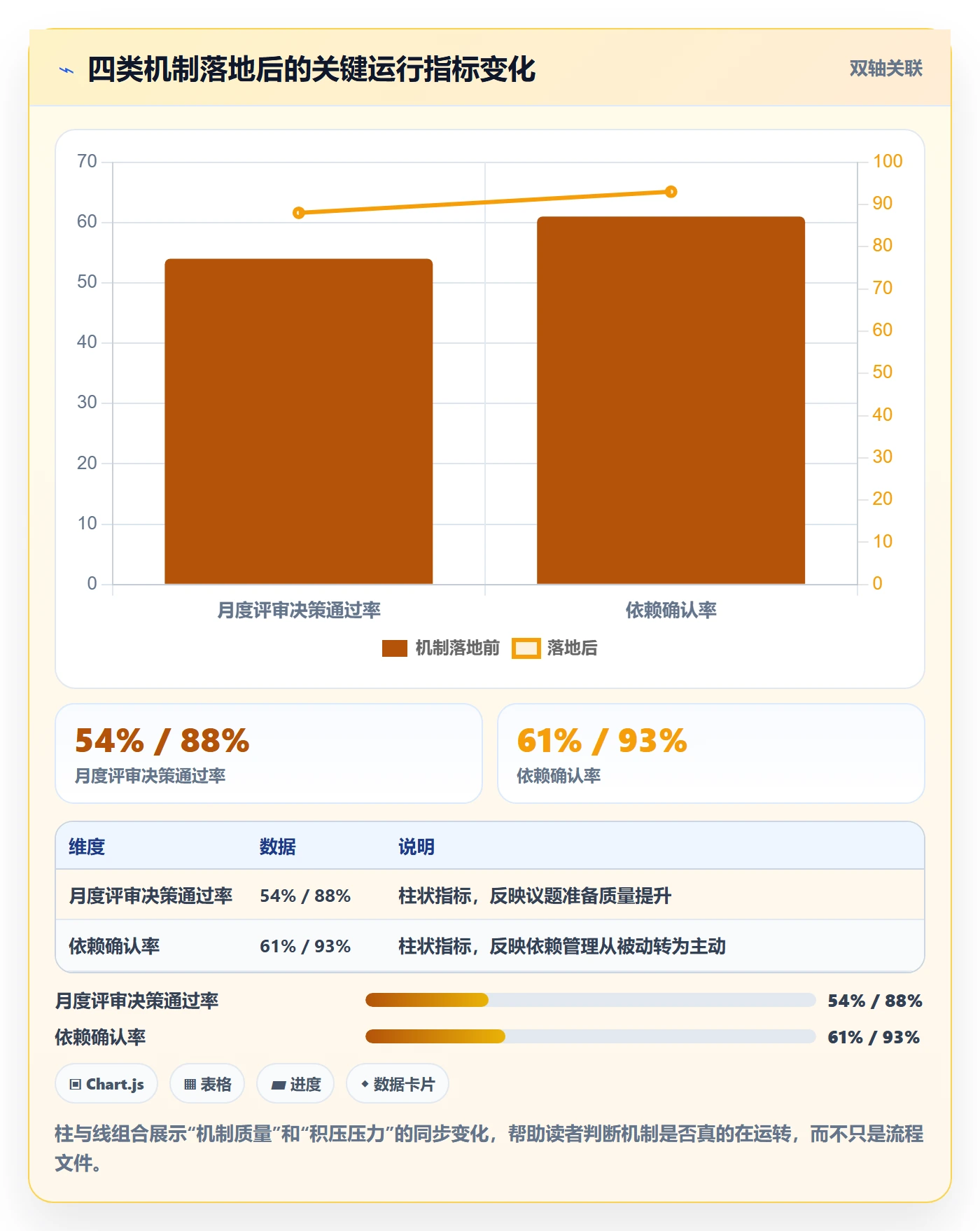 计划调整实操方法:管理层提升项目规划效率的最佳实践方法与模板