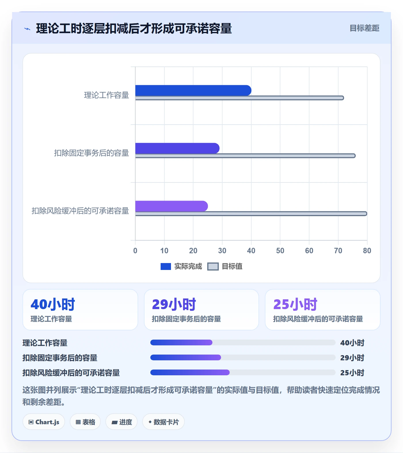 可用工时流程与规范：项目成员人力资源计划效率提升关键指标