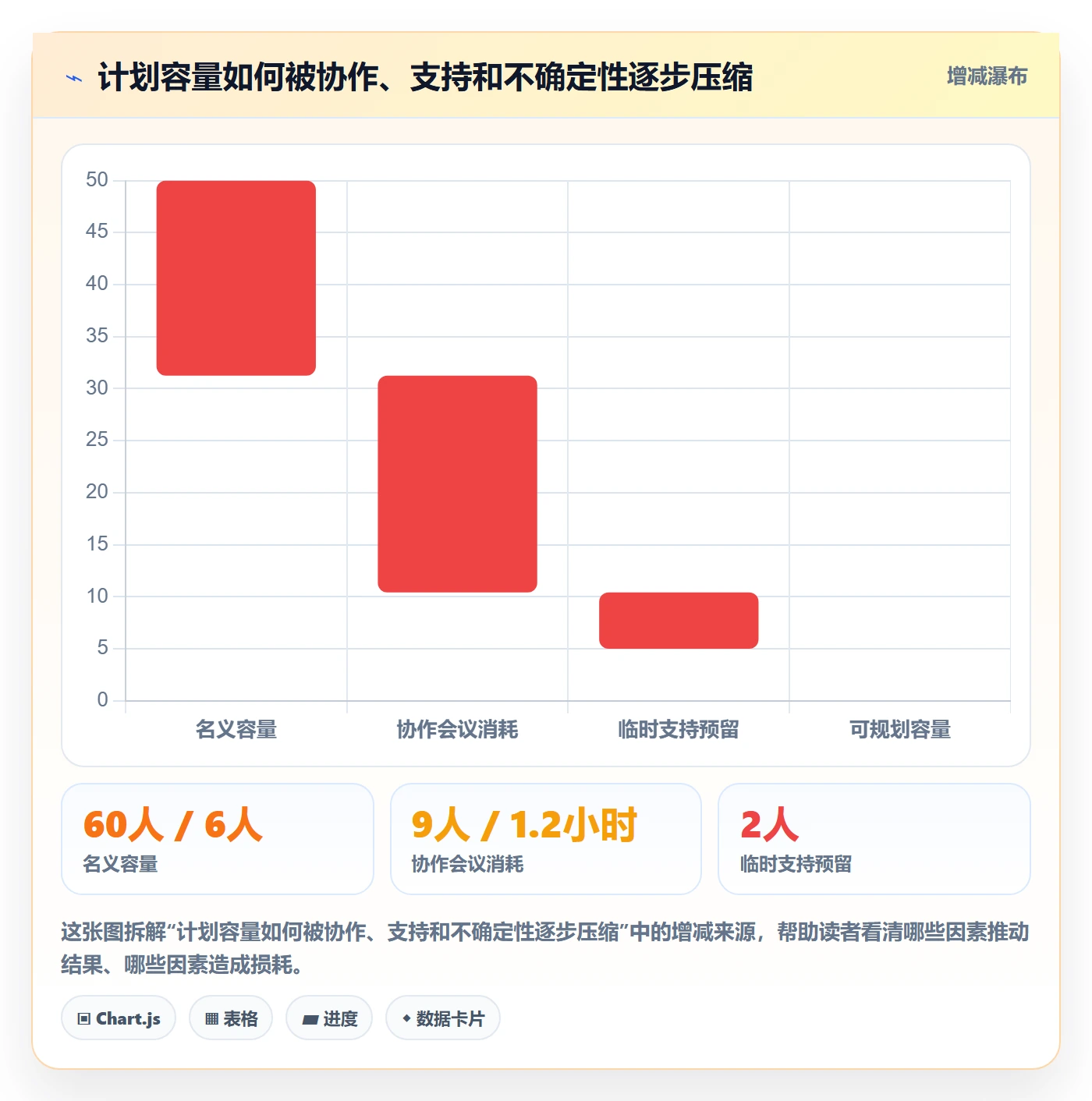 迭代管理迭代进度全流程:项目负责人落地方案与一文讲清