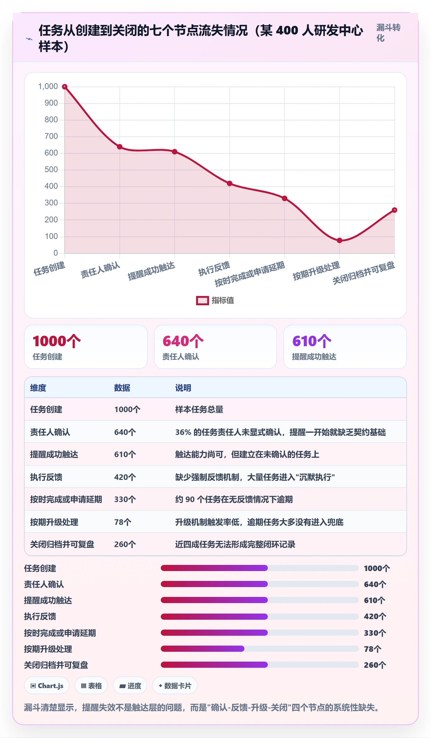 任务提醒自动提醒全流程:实施团队制度设计与一文讲清