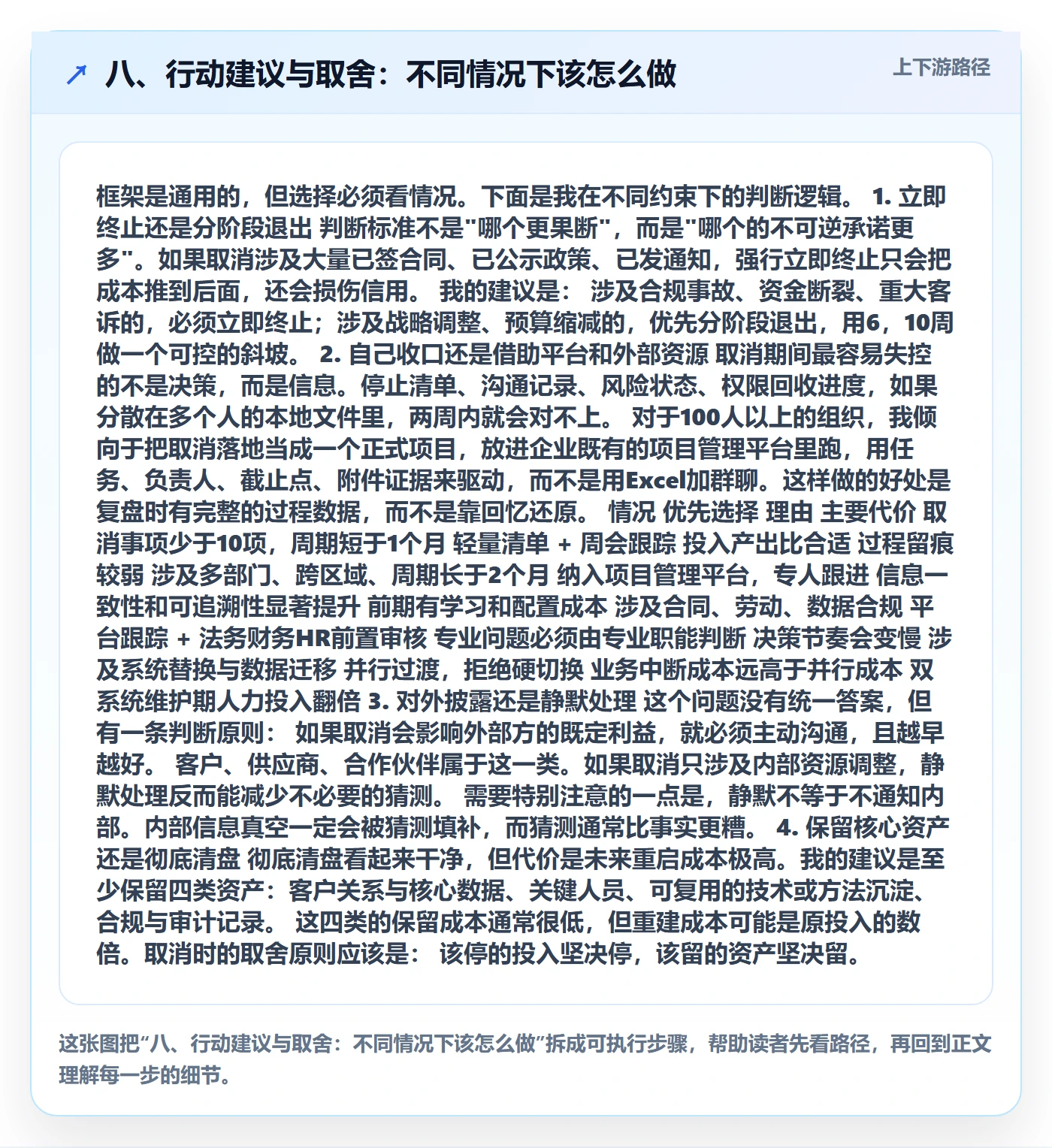 八、行动建议与取舍:不同情况下该怎么做