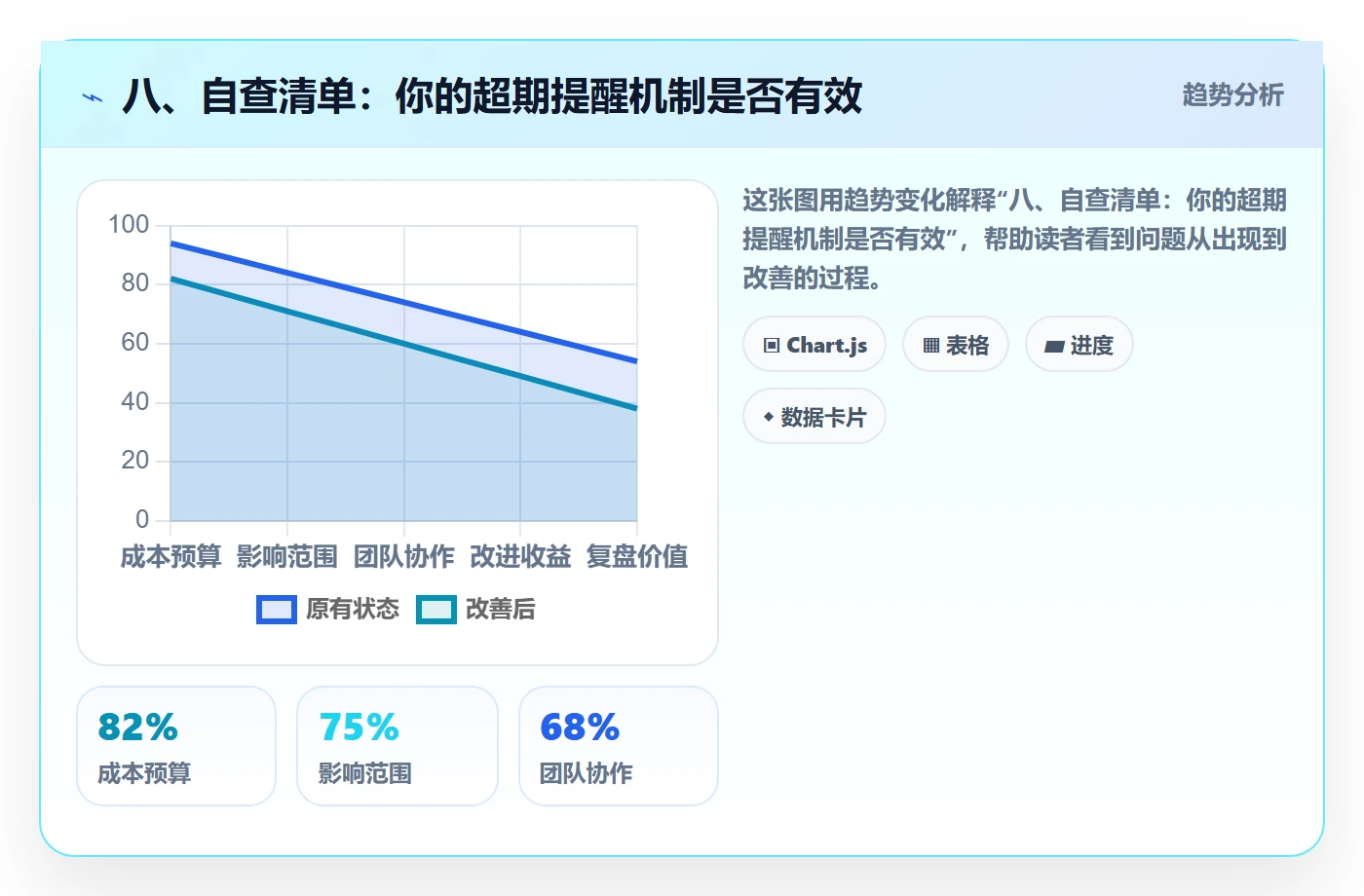 八、自查清单:你的超期提醒机制是否有效