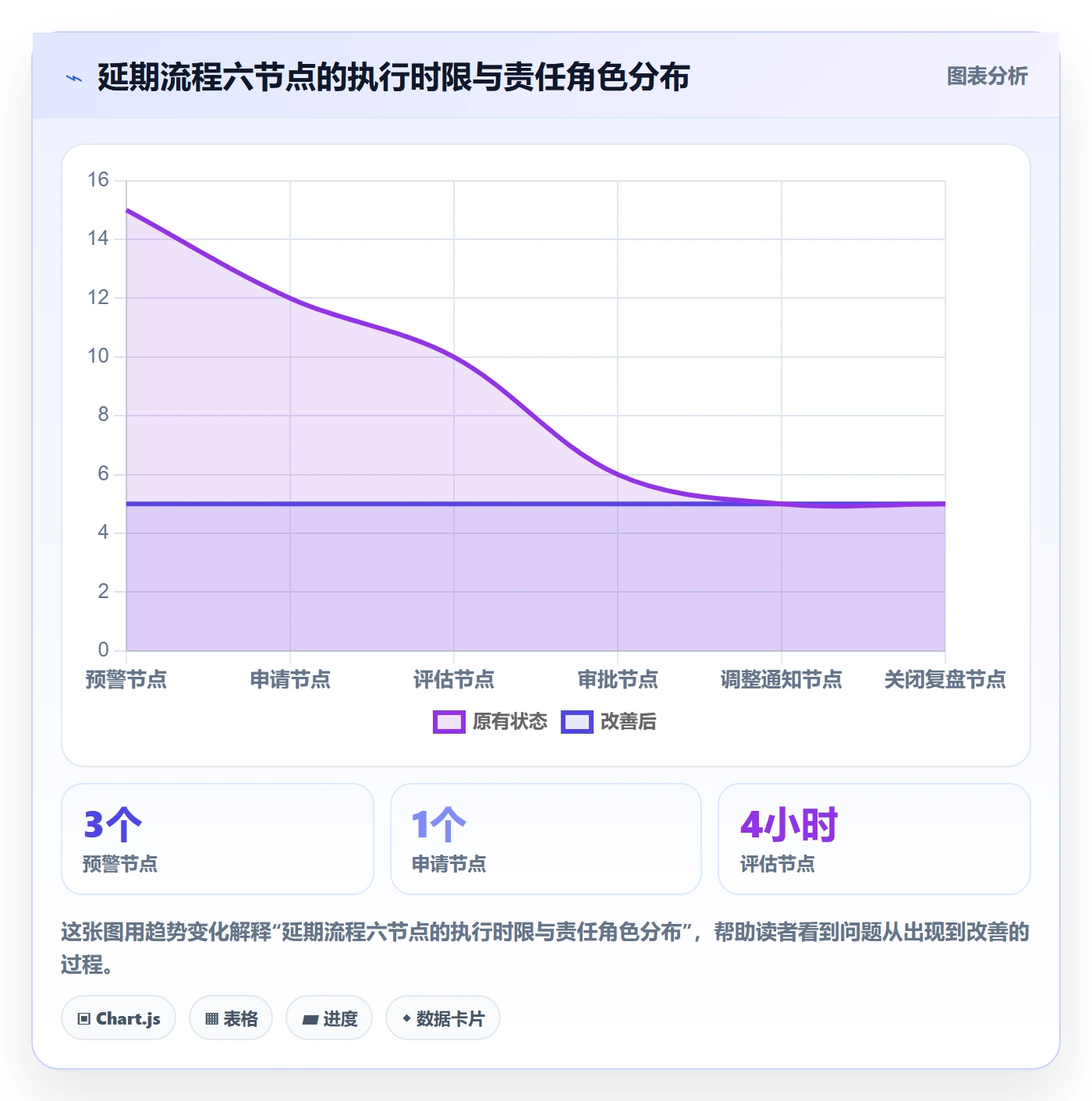延期流程与规范:管理层任务执行入门指南关键指标