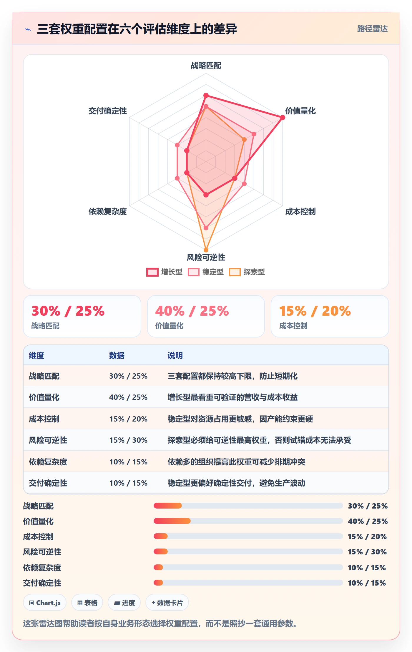 优先级实操方法:跨部门团队提升项目立项效率的落地方案方法与模板