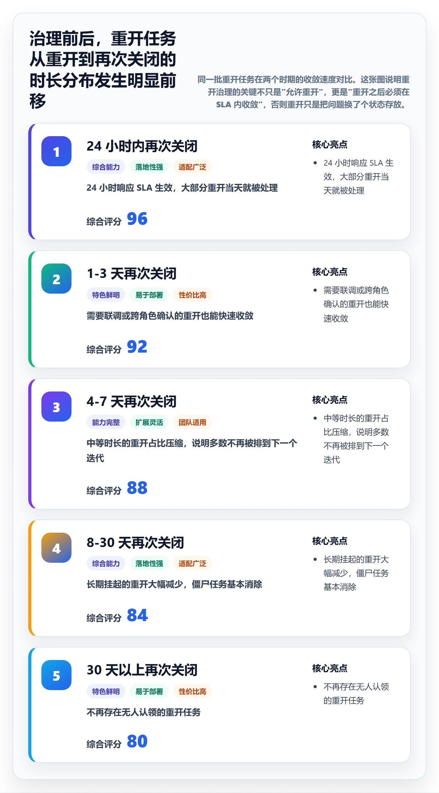 任务执行如何做好重开?研发团队风险控制与操作步骤