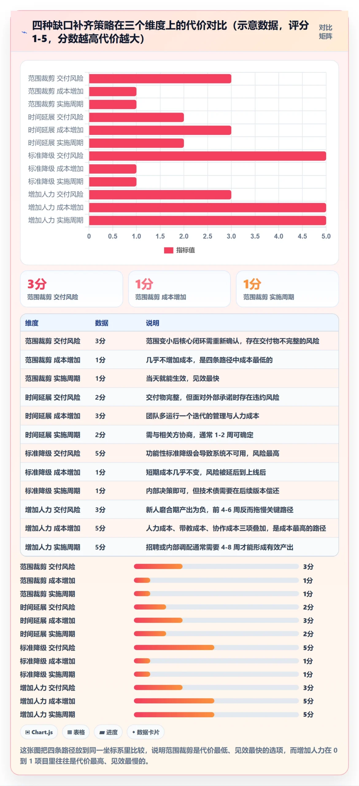 项目目标怎么做?项目成员数据分析:项目目标从0到1
