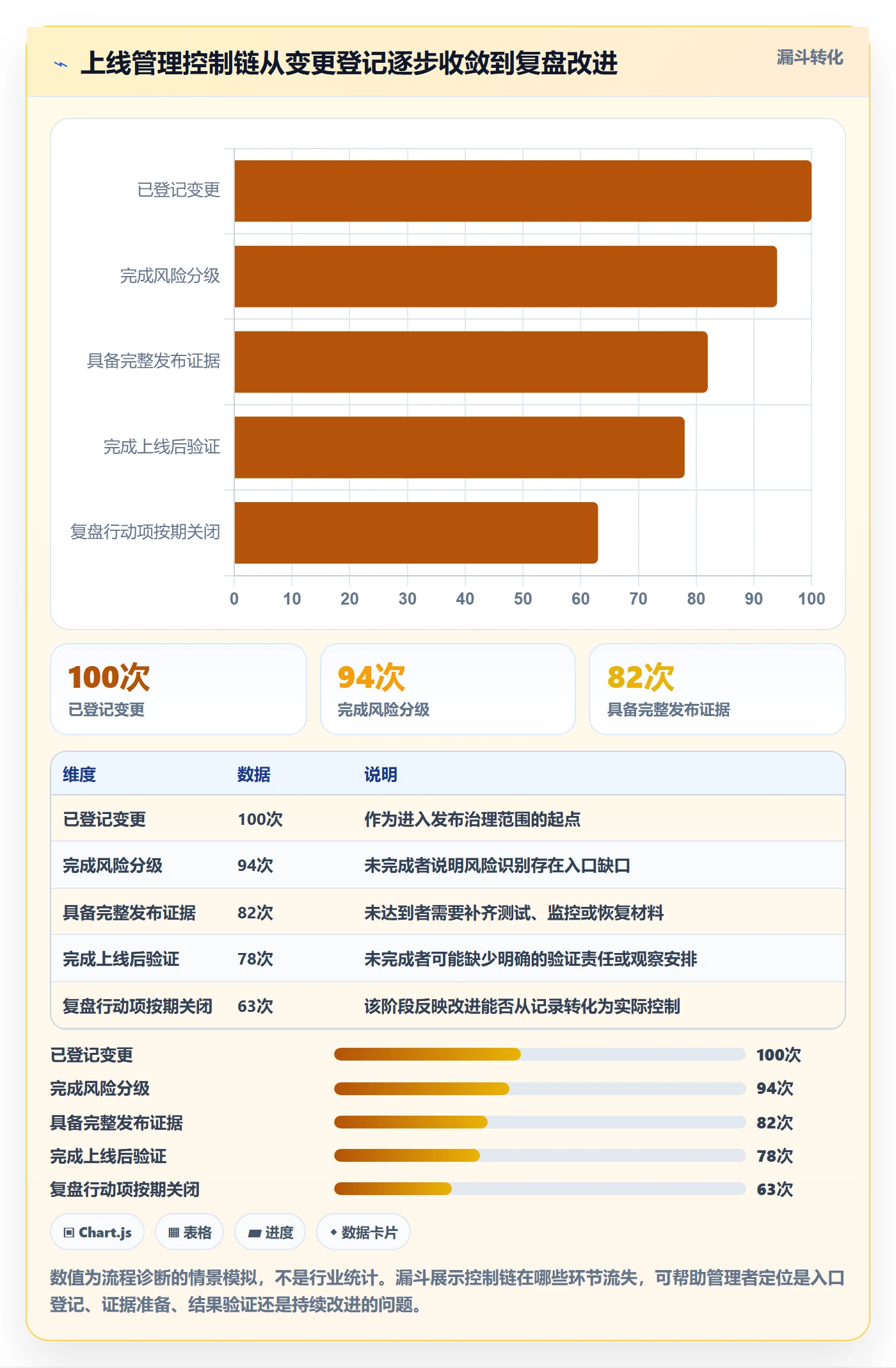 上线管理方法大全:管理层发布管理流程优化落地清单
