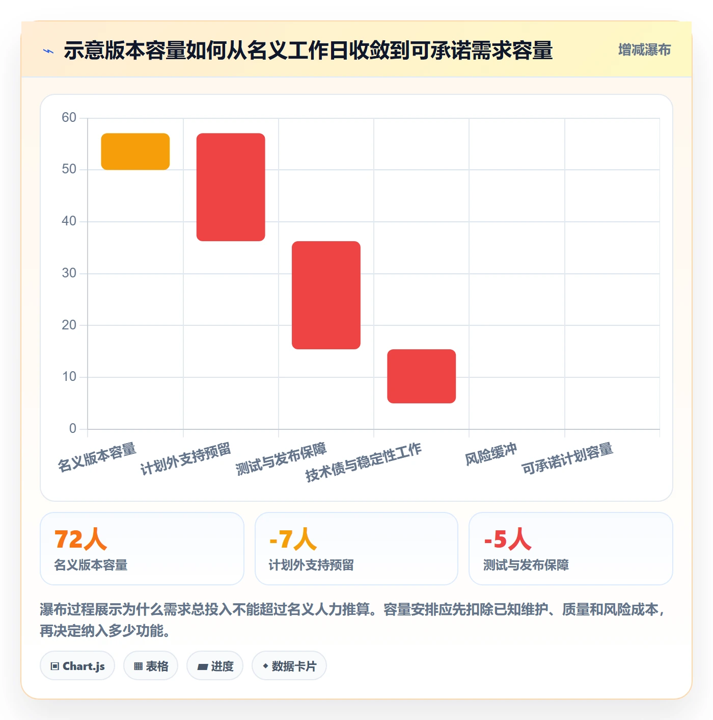 需求排期怎么做?项目负责人最佳实践:需求排期从0到1