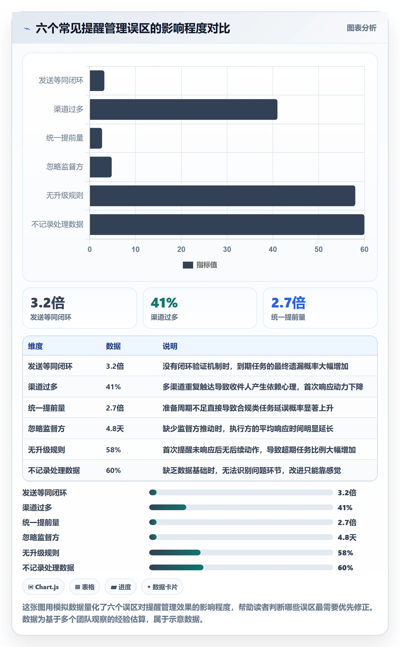 到期提醒管理指南:跨部门团队如何做好任务提醒,数据分析全流程
