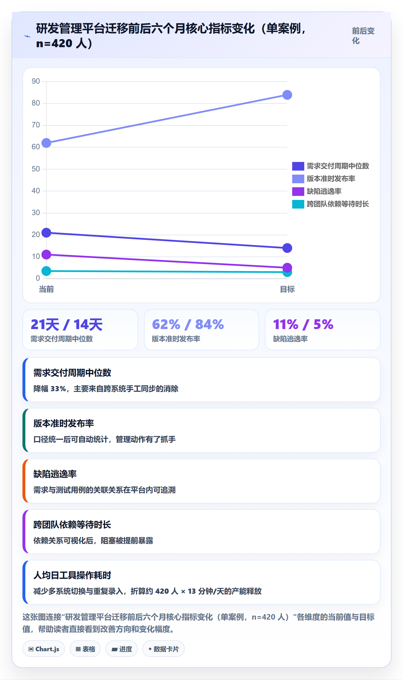 项目立项项目价值全流程：产品经理入门指南与一文讲清