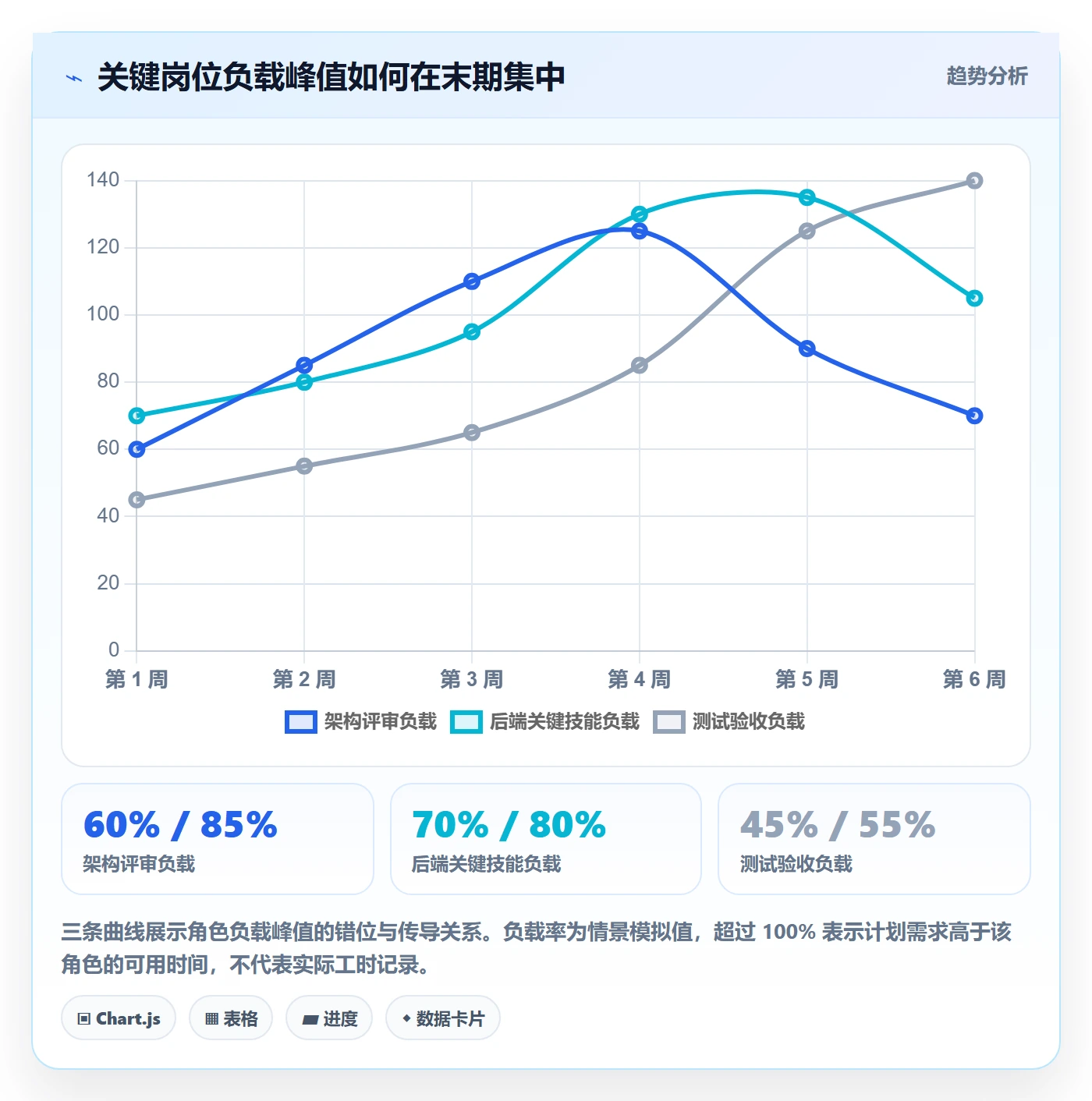 超负荷落地方案:产品经理开展资源负载的风险控制案例解析