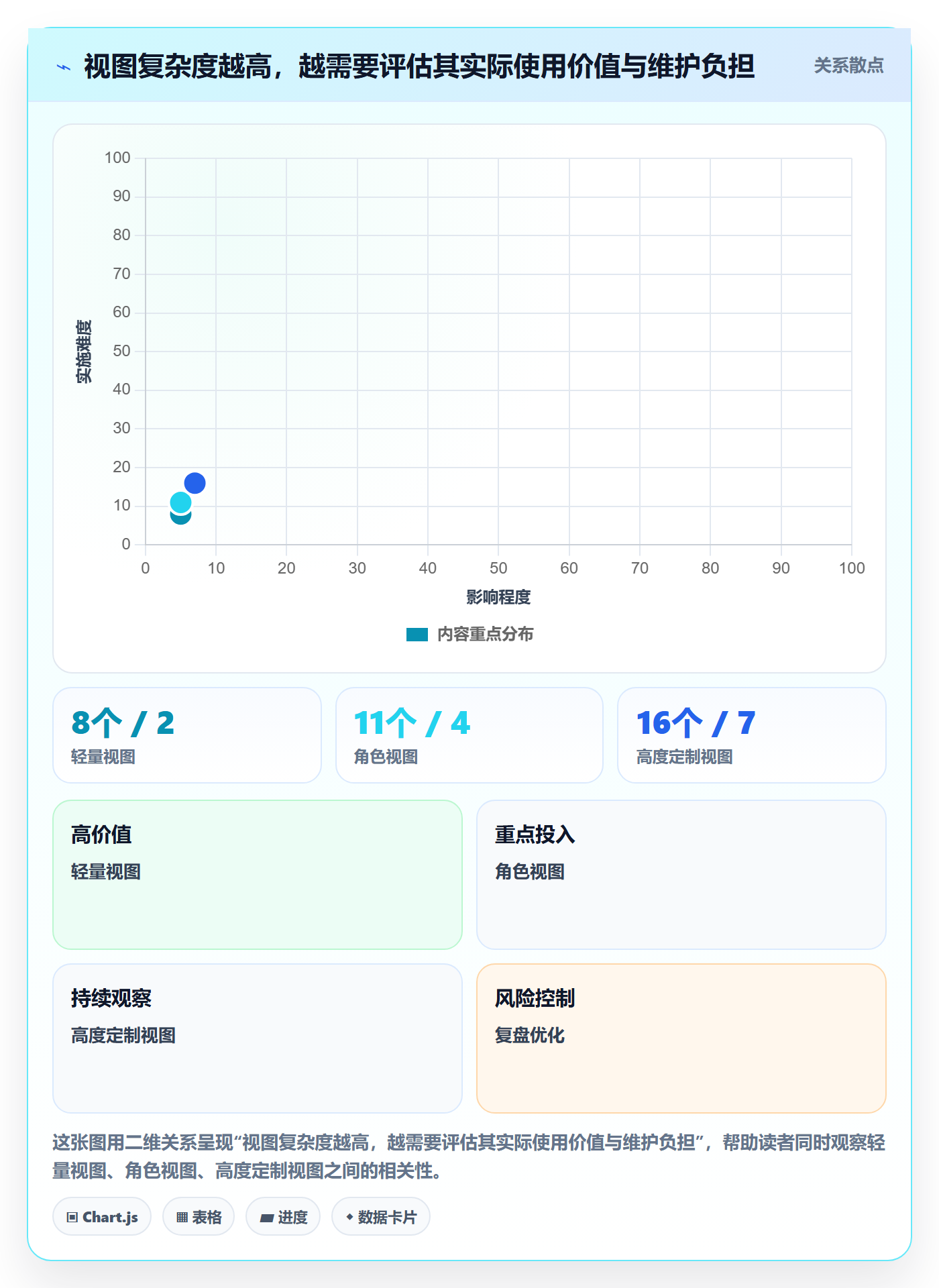 搜索怎么做?研发团队落地方案:列表视图从0到1