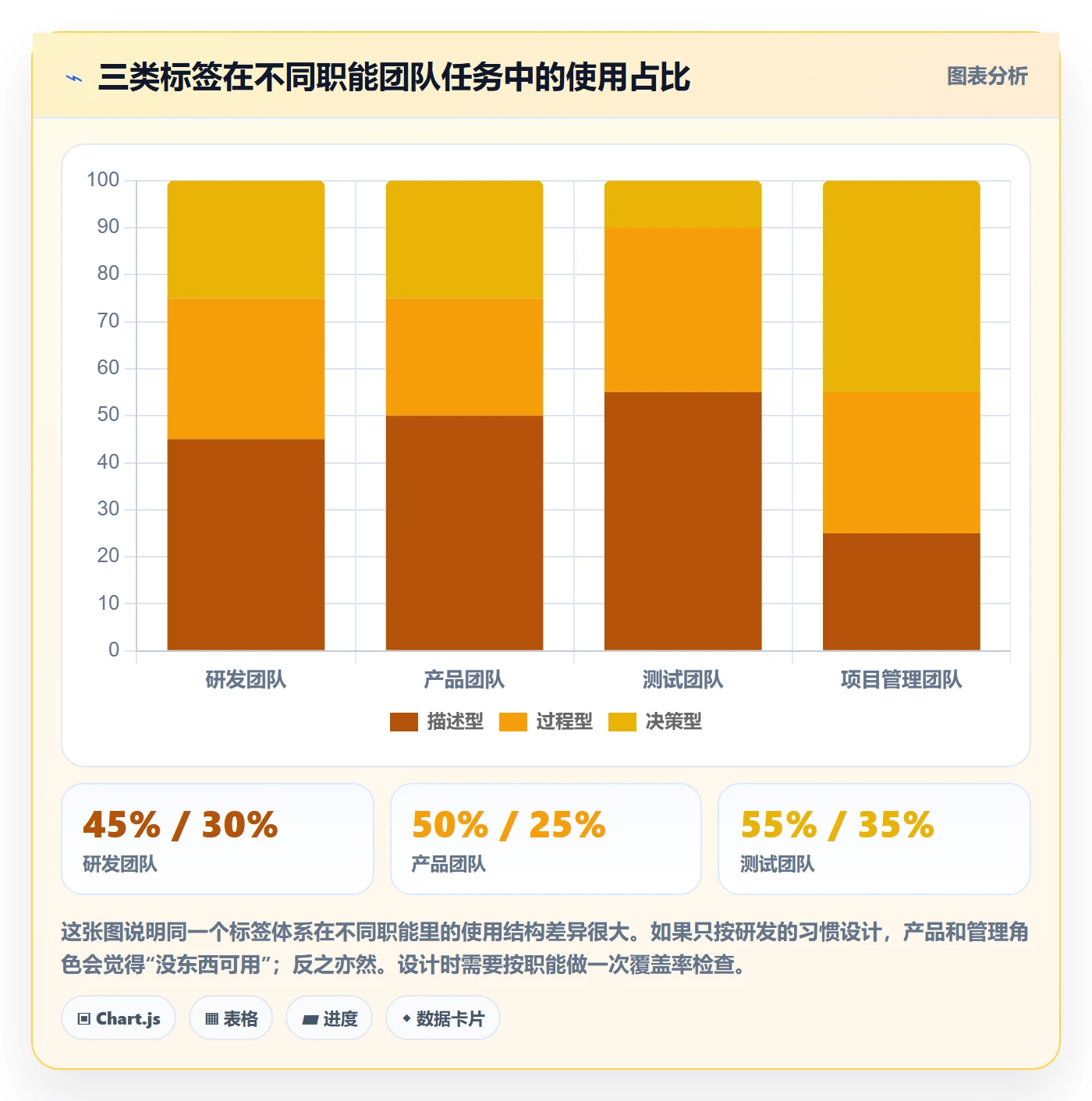 标签落地方案:企业管理者开展任务属性的落地方案案例解析