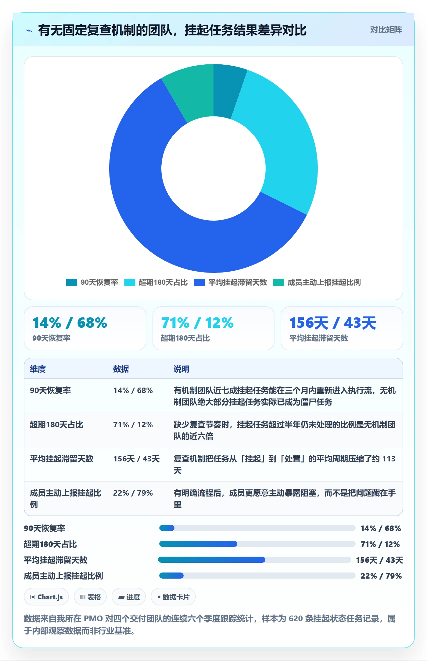 挂起管理方法大全：项目负责人任务执行最佳实践落地清单