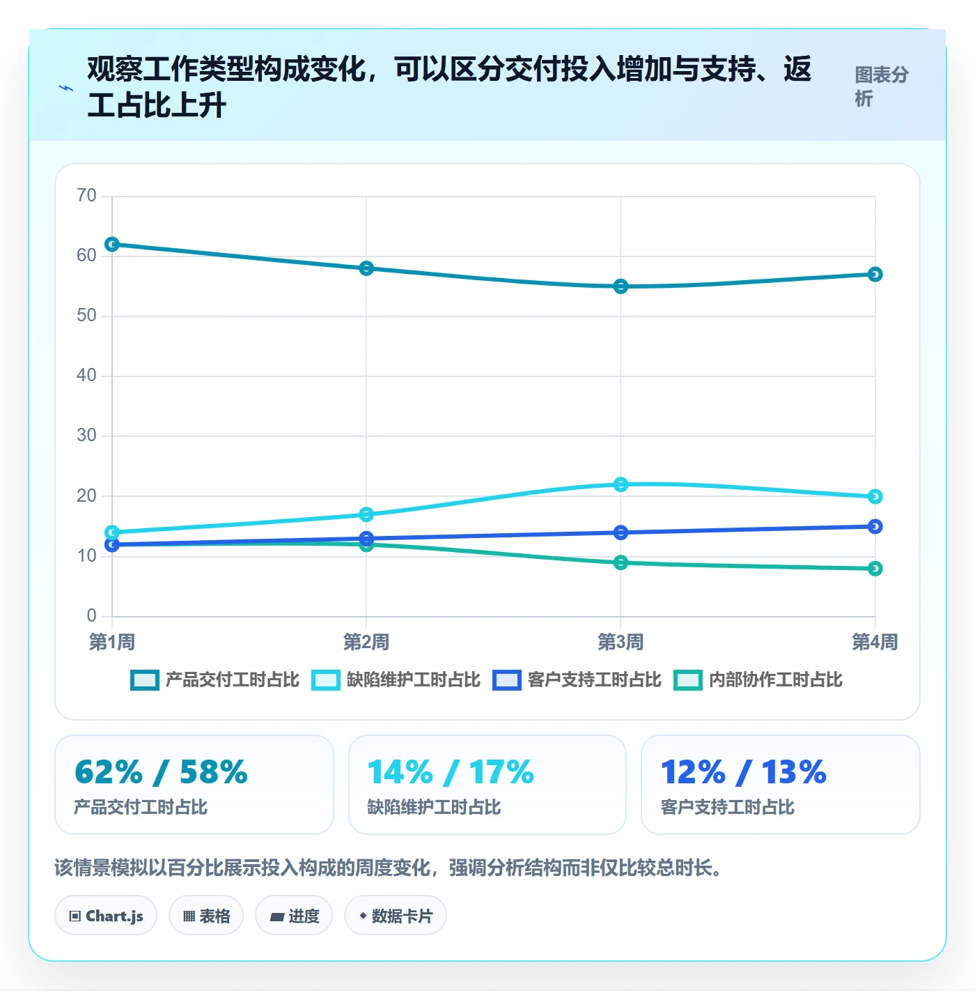 日报工时实操方法:PMO提升工时表效率的数据分析方法与模板