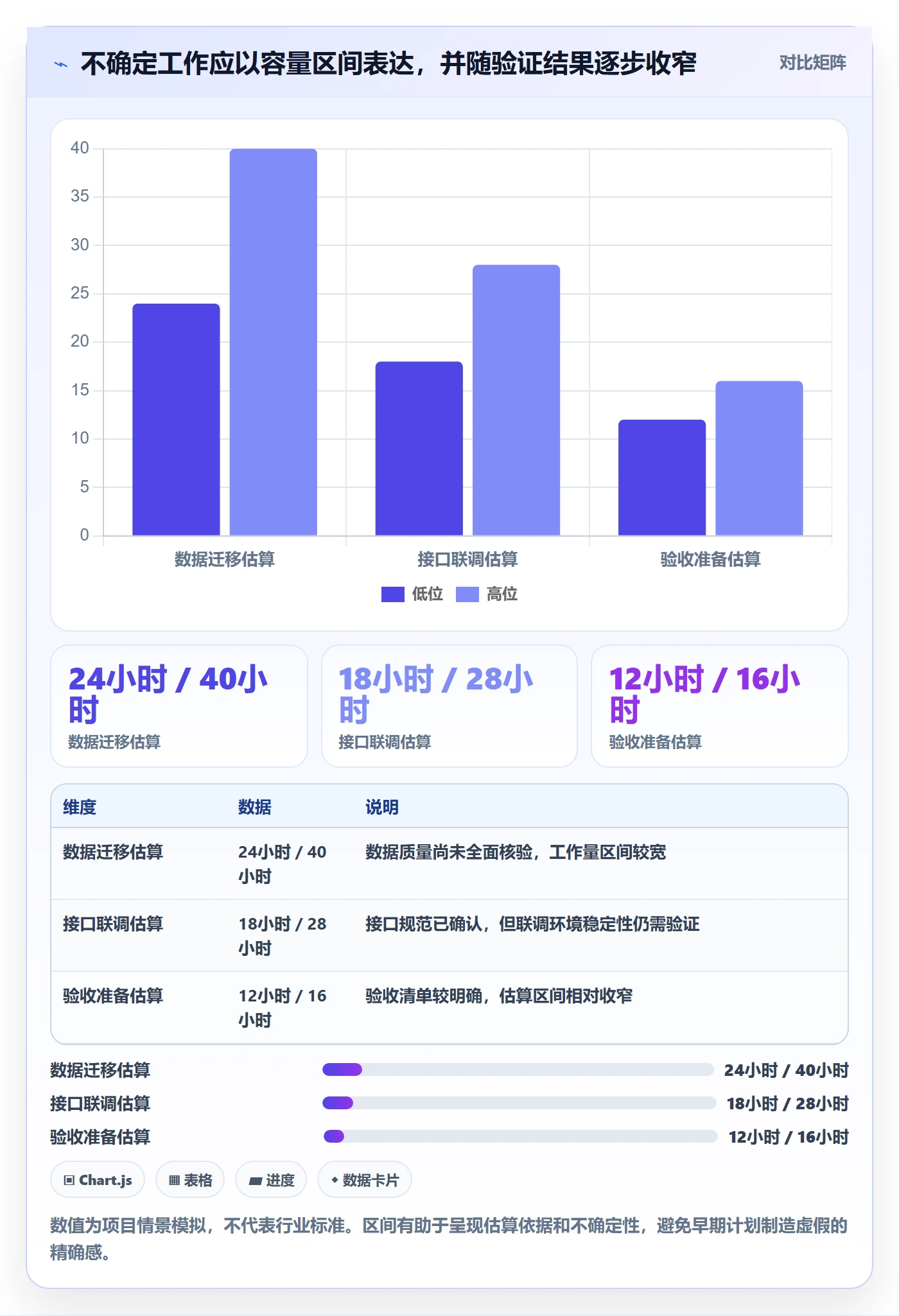 投入比例怎么做？项目负责人效率提升：人力资源计划从0到1