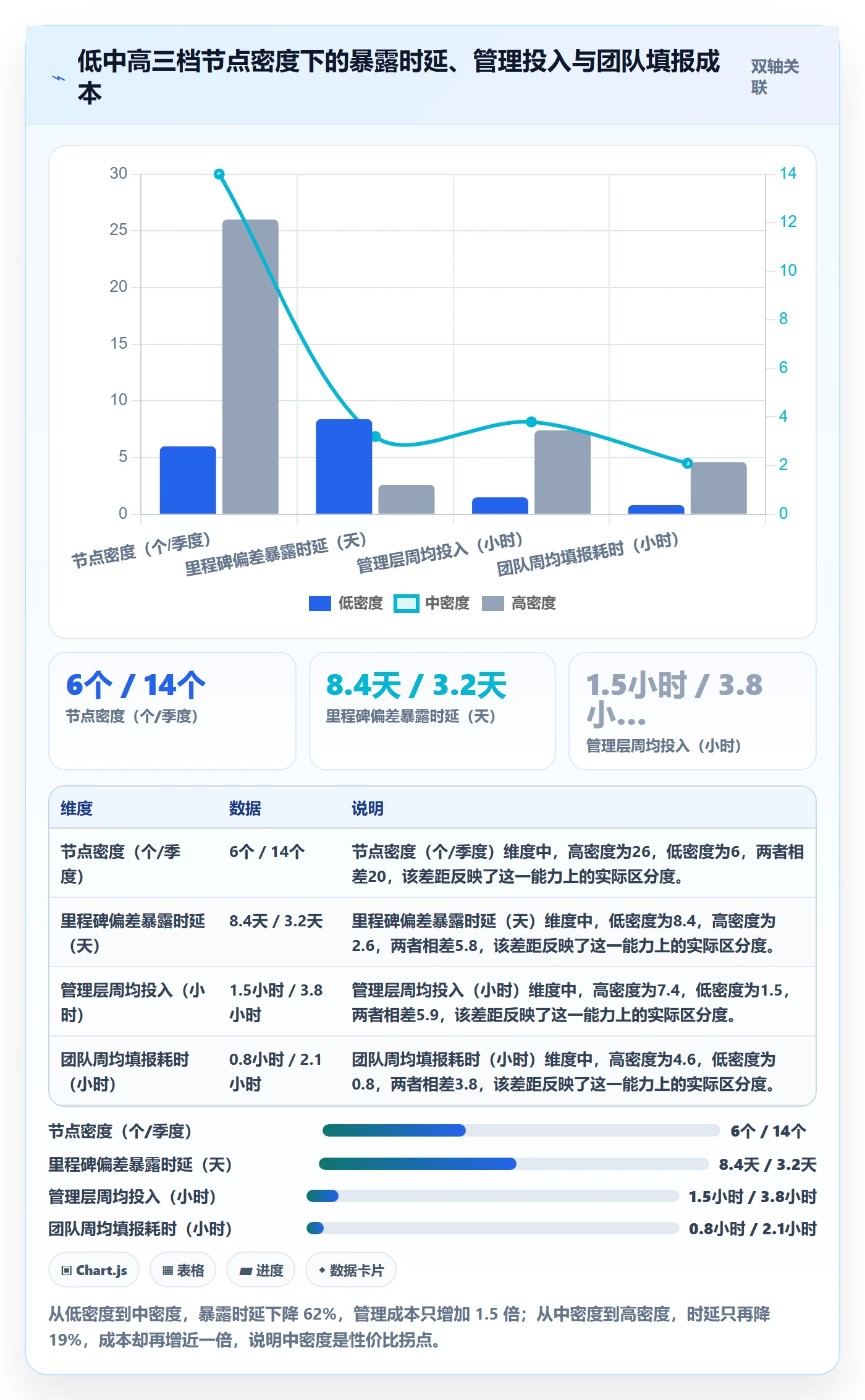 关键节点管理方法大全:研发团队里程碑协同管理落地清单