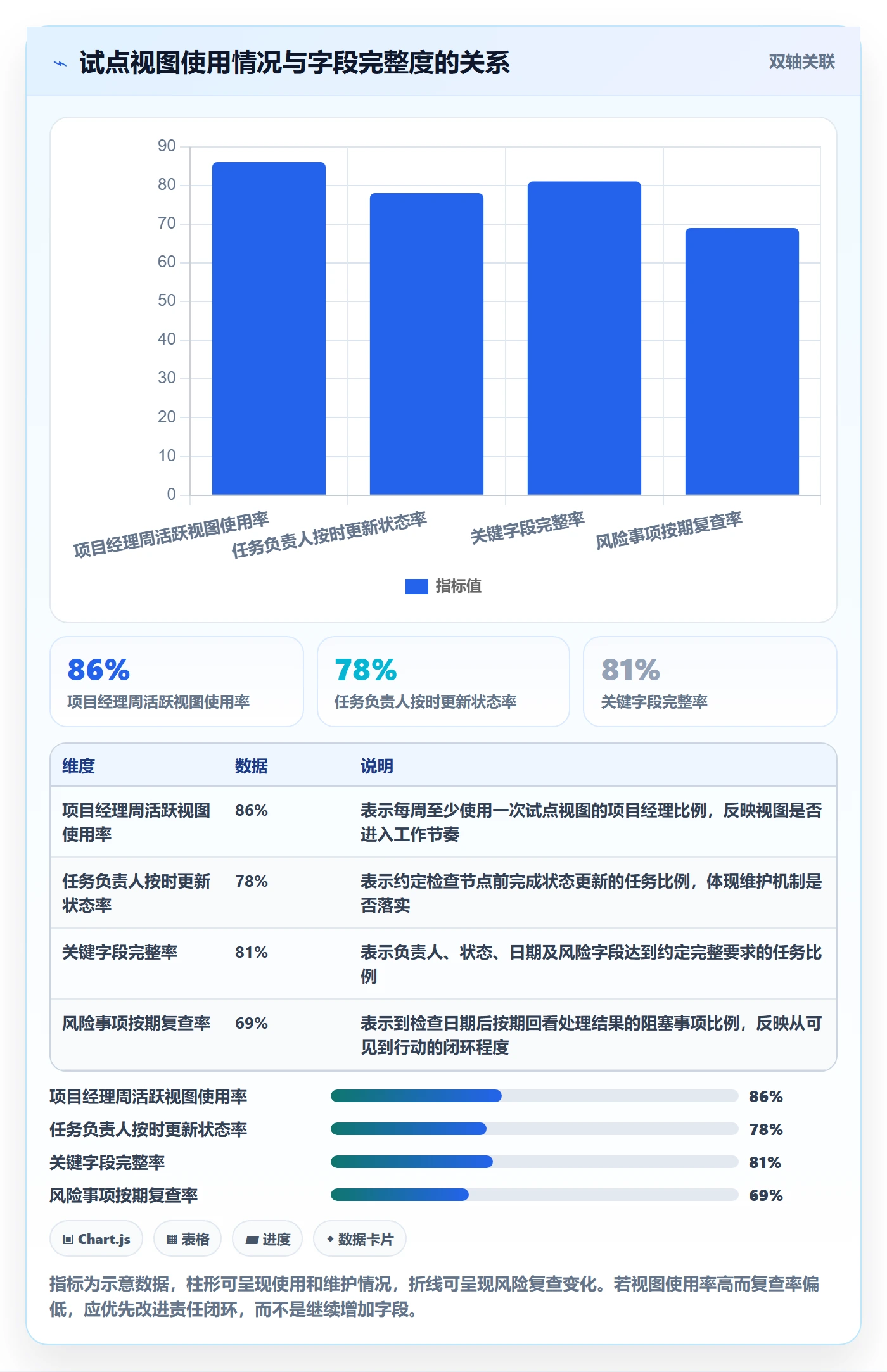 自定义列落地方案：项目经理开展列表视图的效率提升案例解析