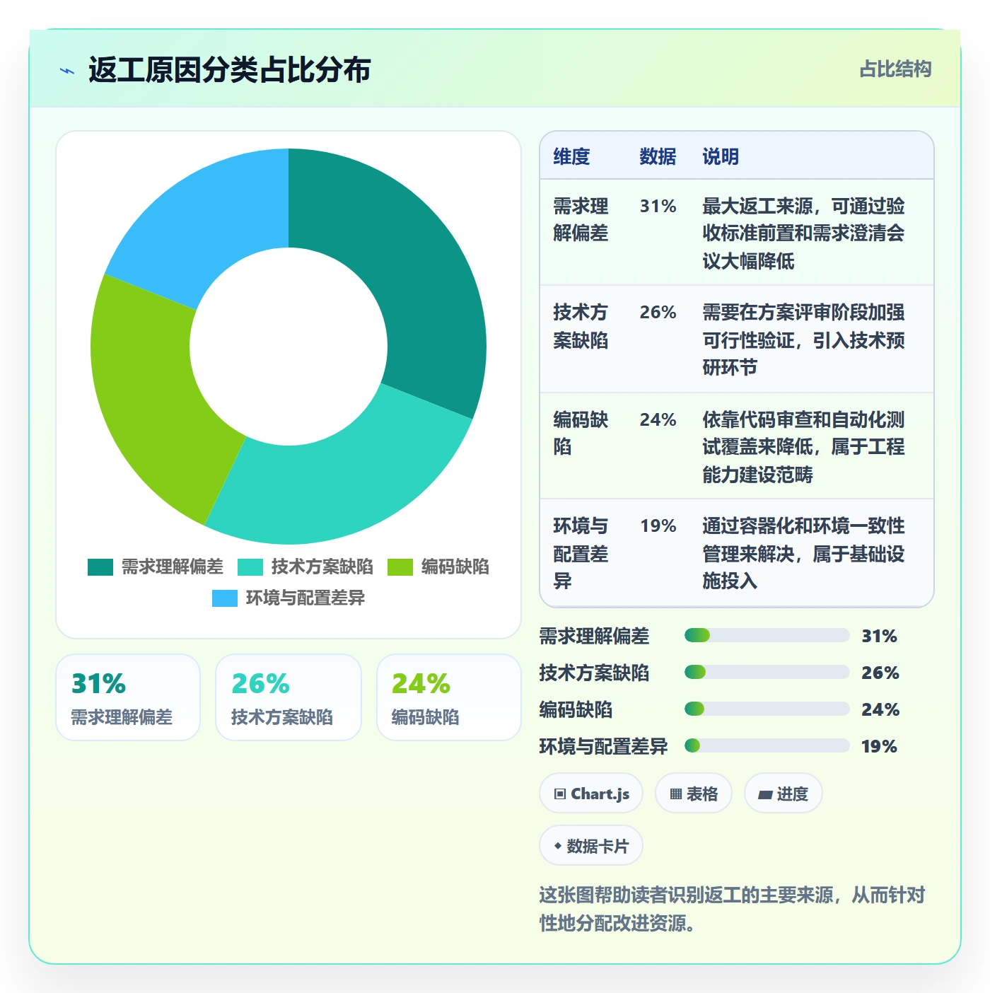 返工流程与规范：项目成员任务验收实操方法关键指标