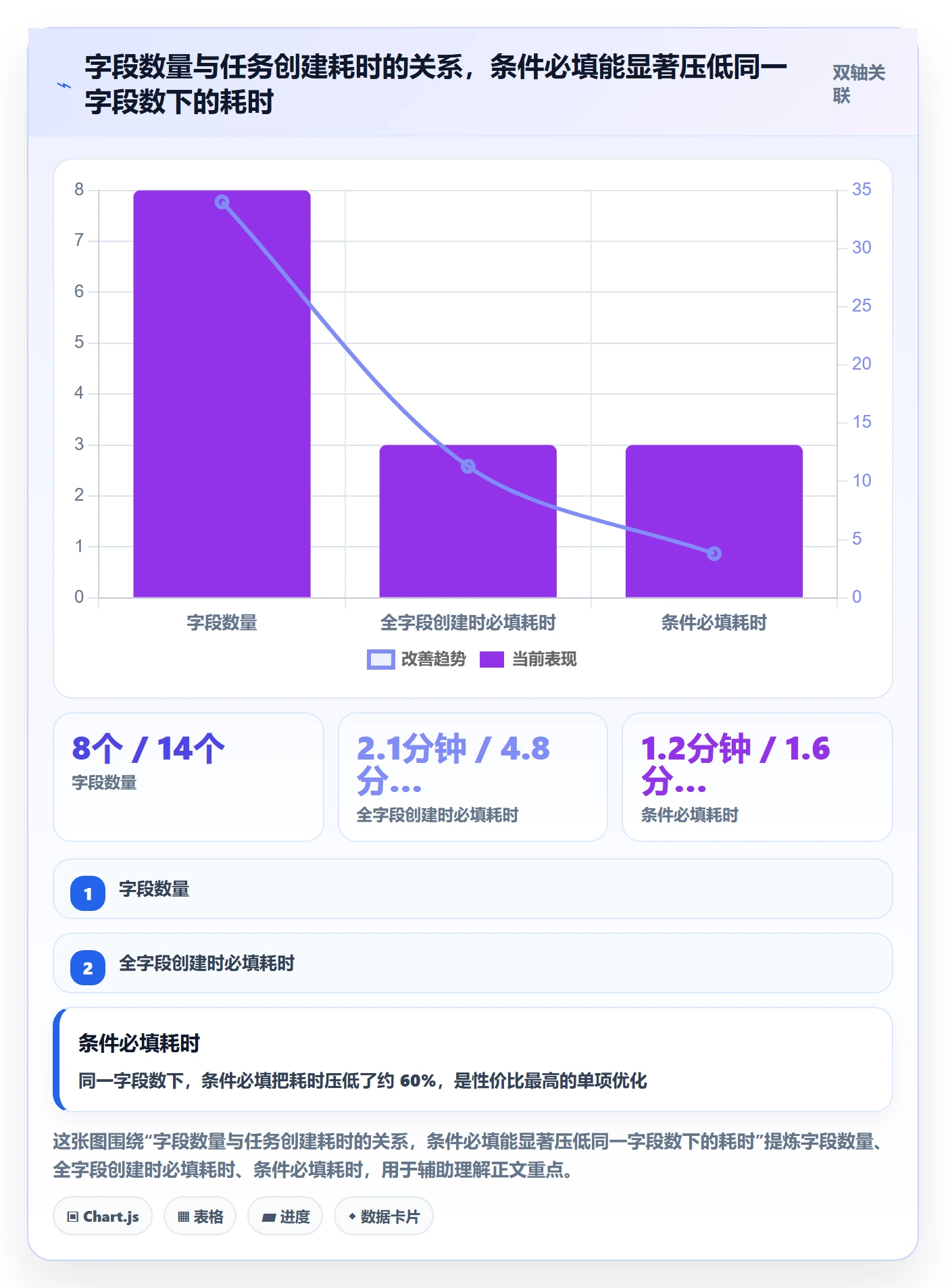 任务属性分类教程:项目负责人落地方案,避坑指南