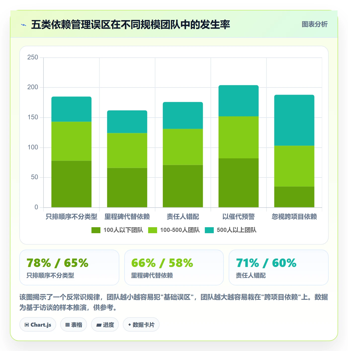 FF最佳实践:企业管理者任务依赖效率提升,常见问题