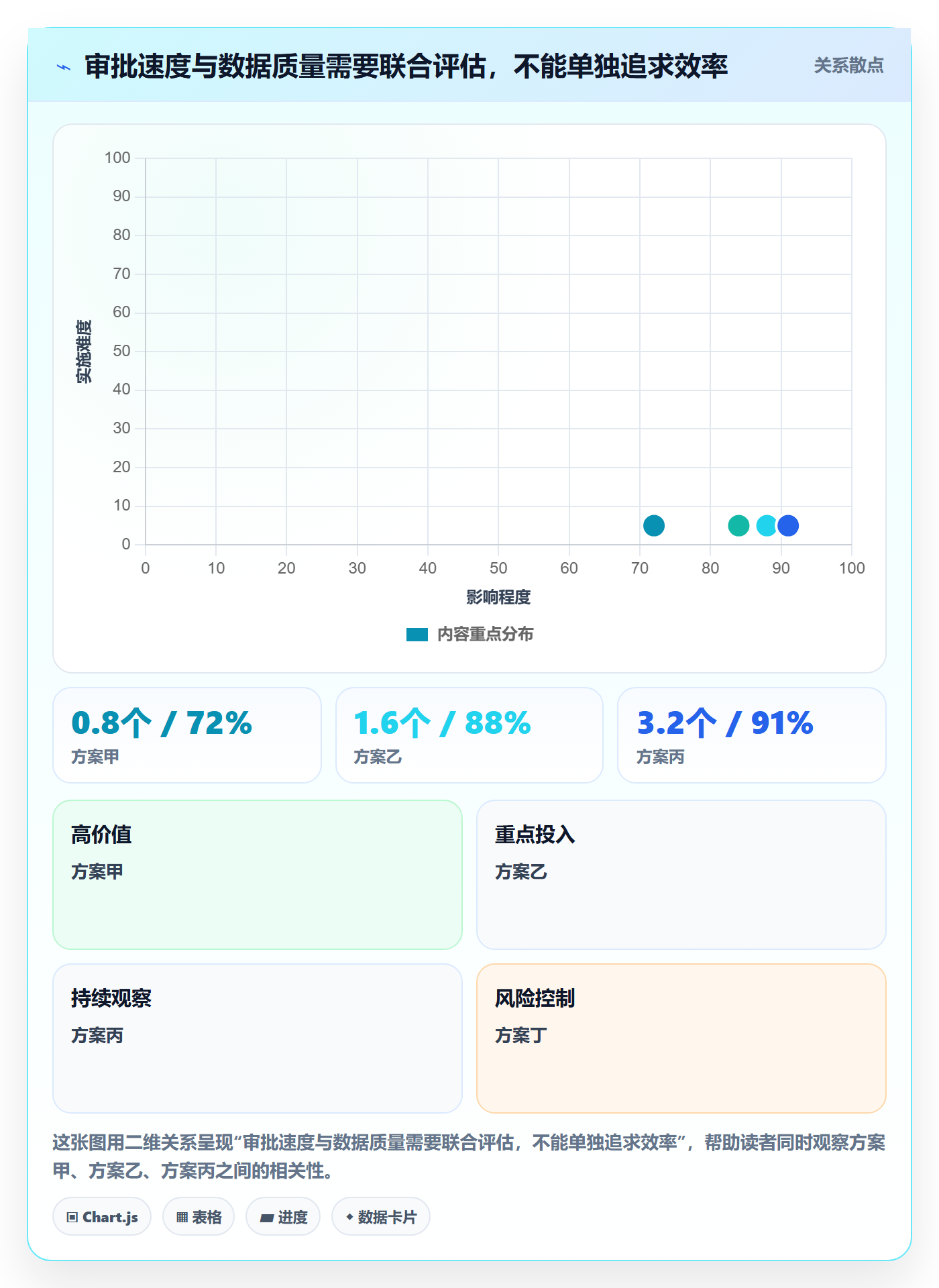 审批落地方案:PMO开展工时表的最佳实践案例解析