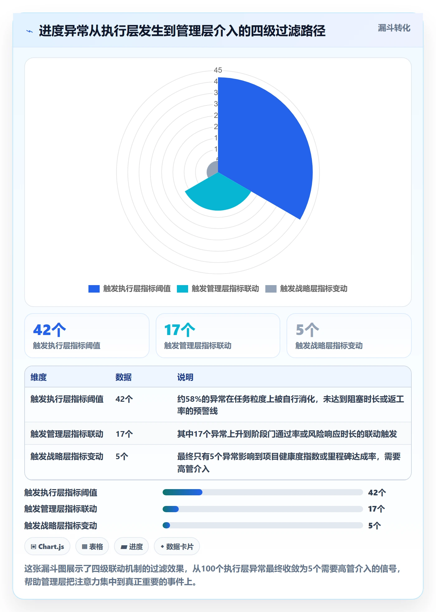 计划进度流程与规范：管理层进度管理效率提升关键指标