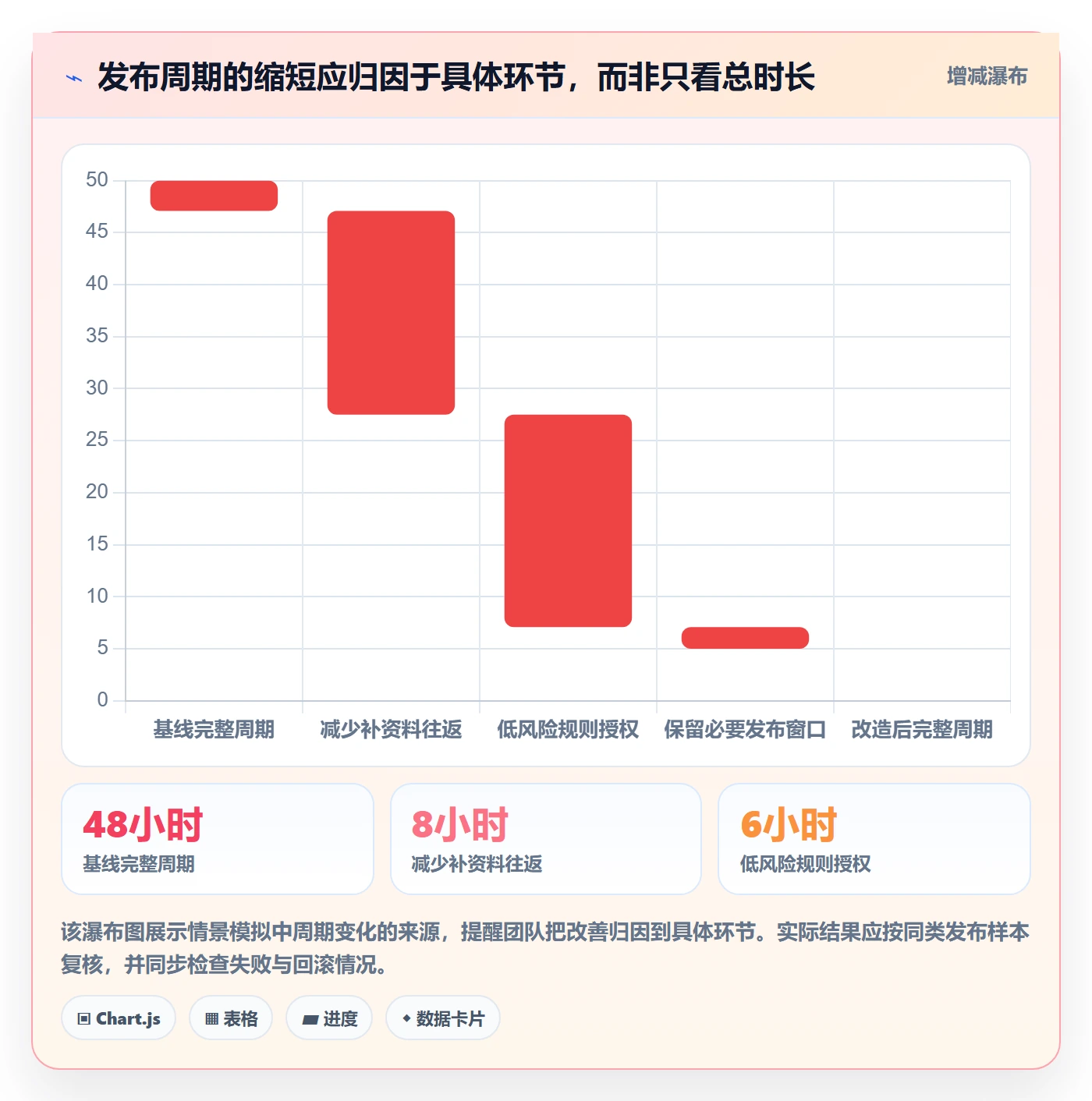 发布管理发布审批教程:管理层效率提升,避坑指南